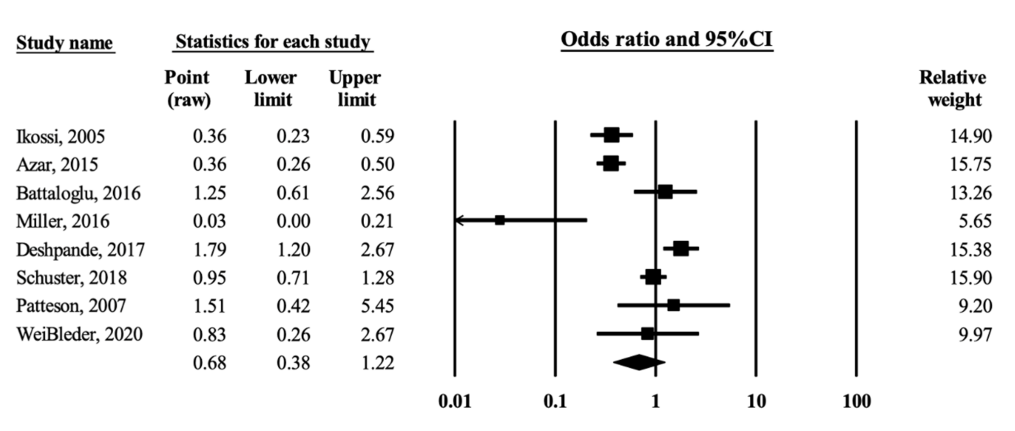 Ijerph 19 00911 g002