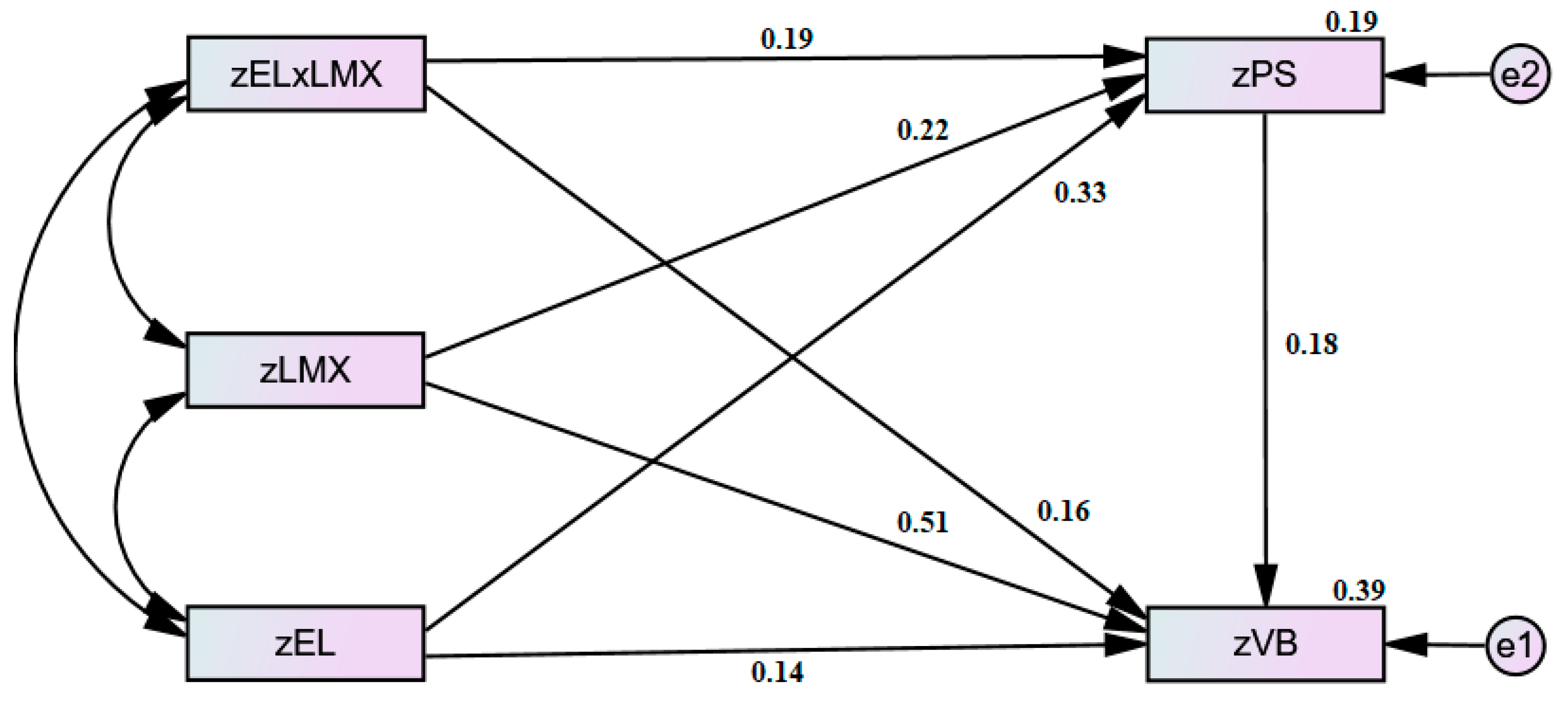 Ijerph 19 00921 g001