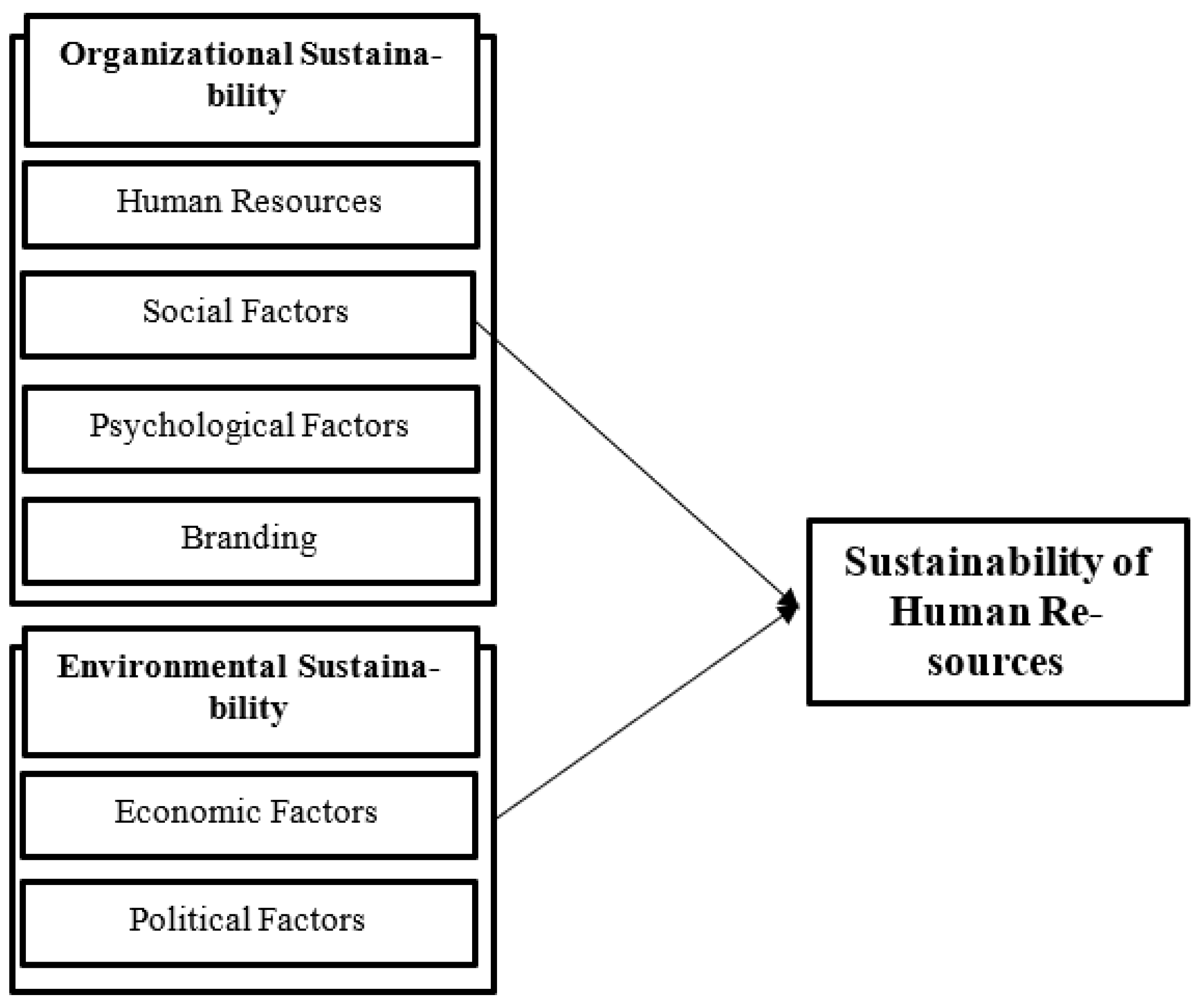 Ijerph 19 00928 g001