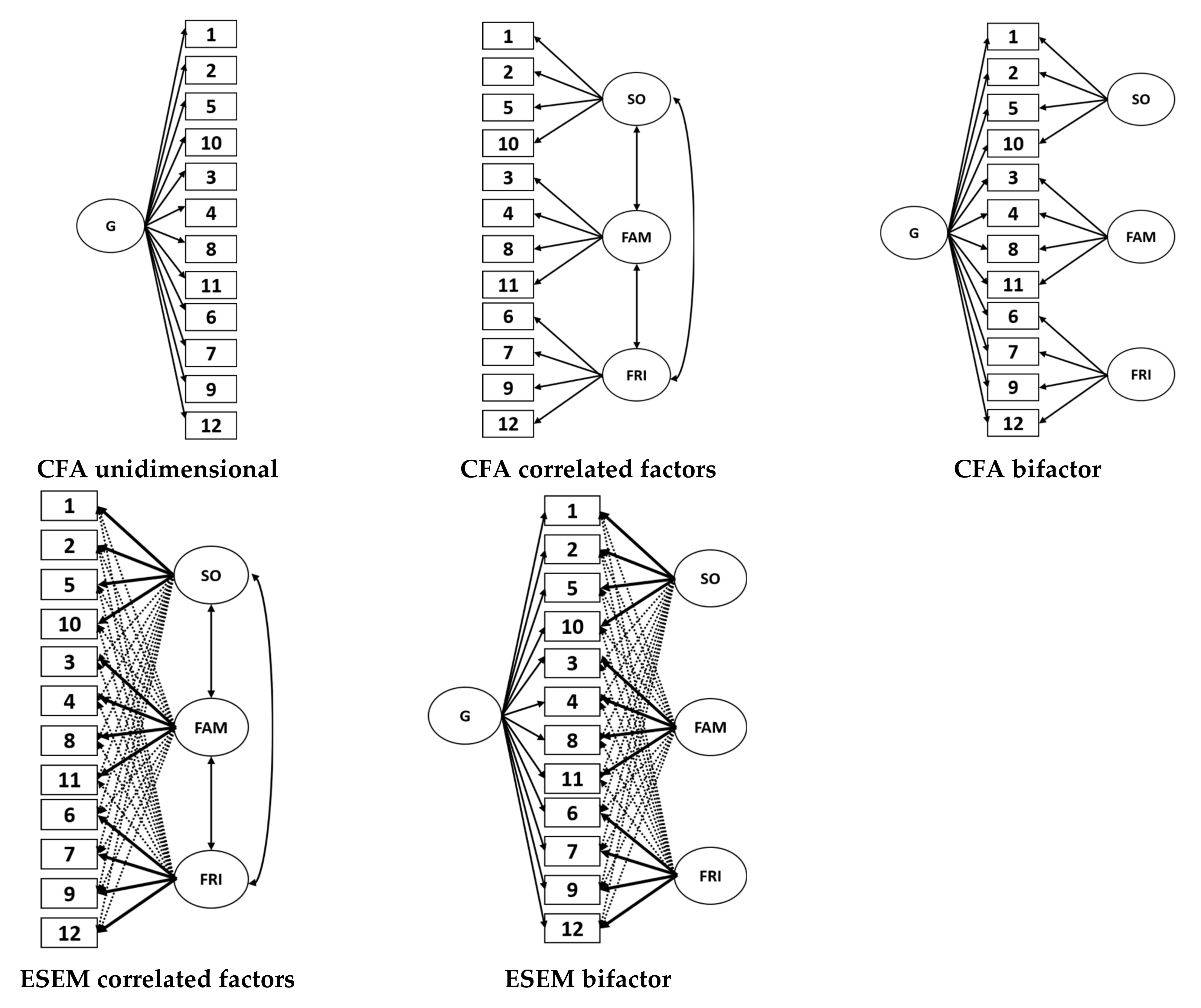 Ijerph 19 00935 g001