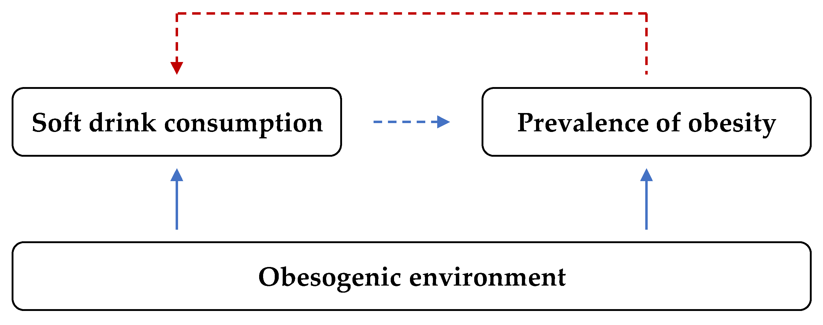 Ijerph 19 00938 g001