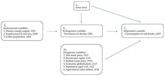 Ijerph 19 00938 g0a1 550