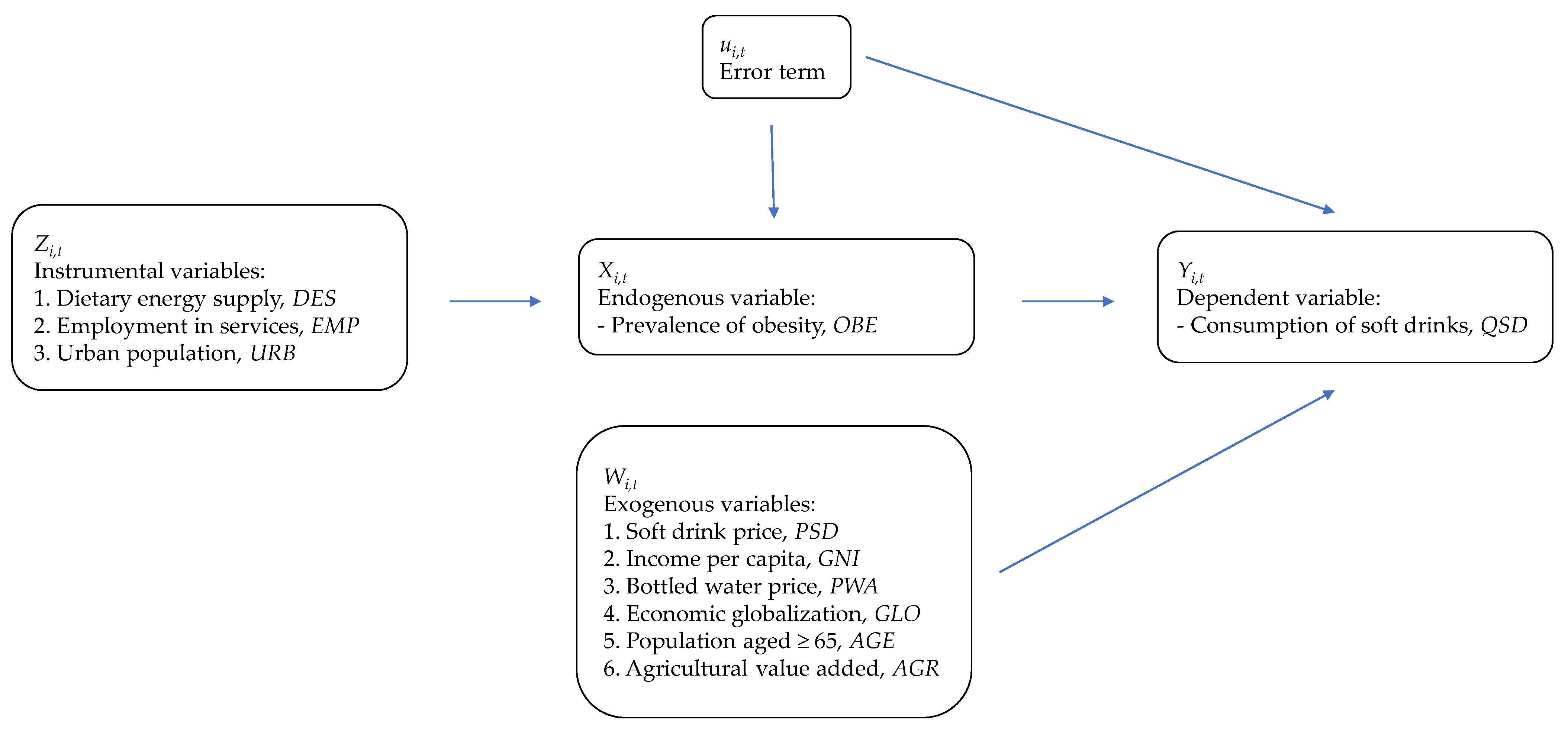 Ijerph 19 00938 g0a1