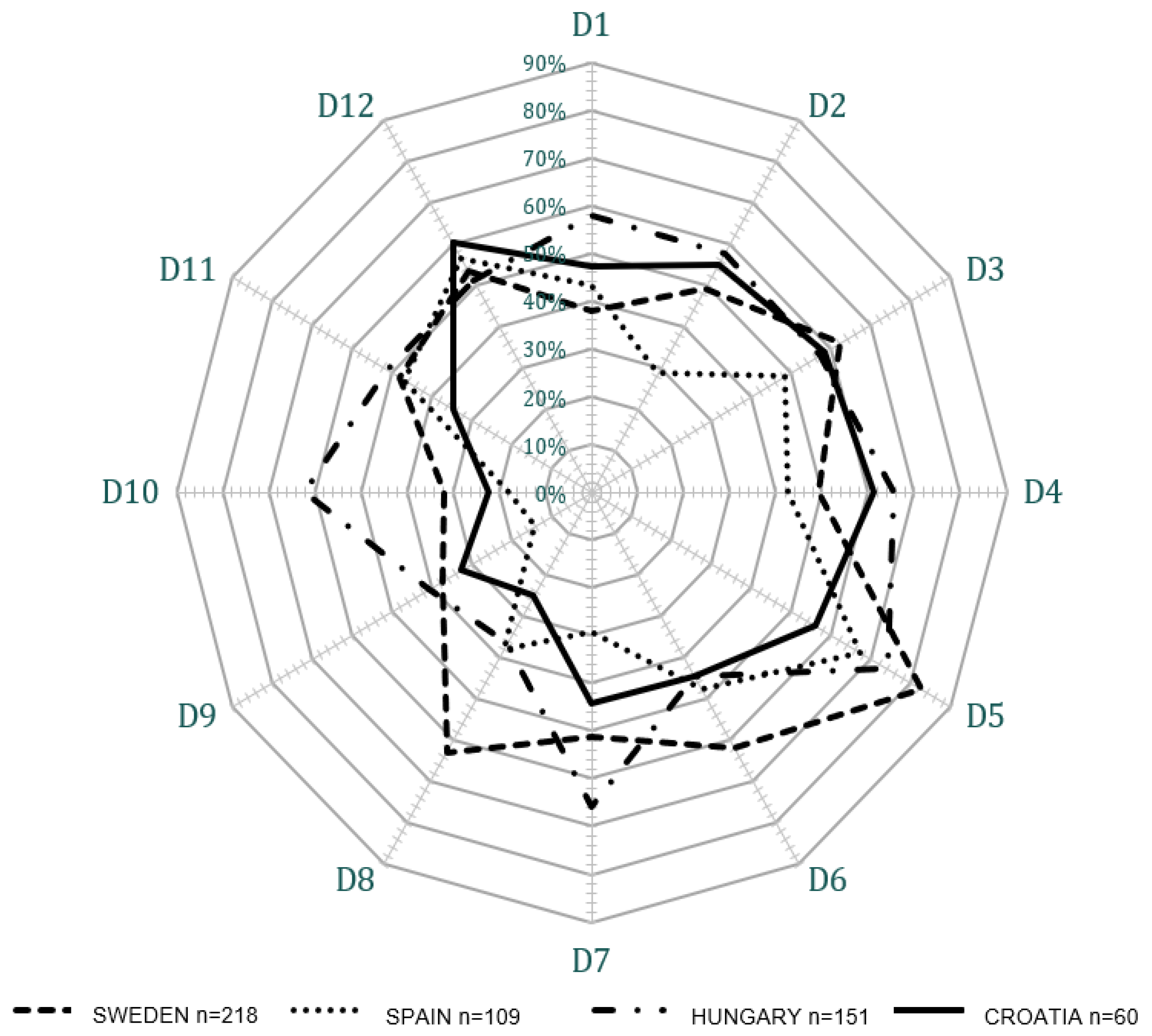 Ijerph 19 00939 g002