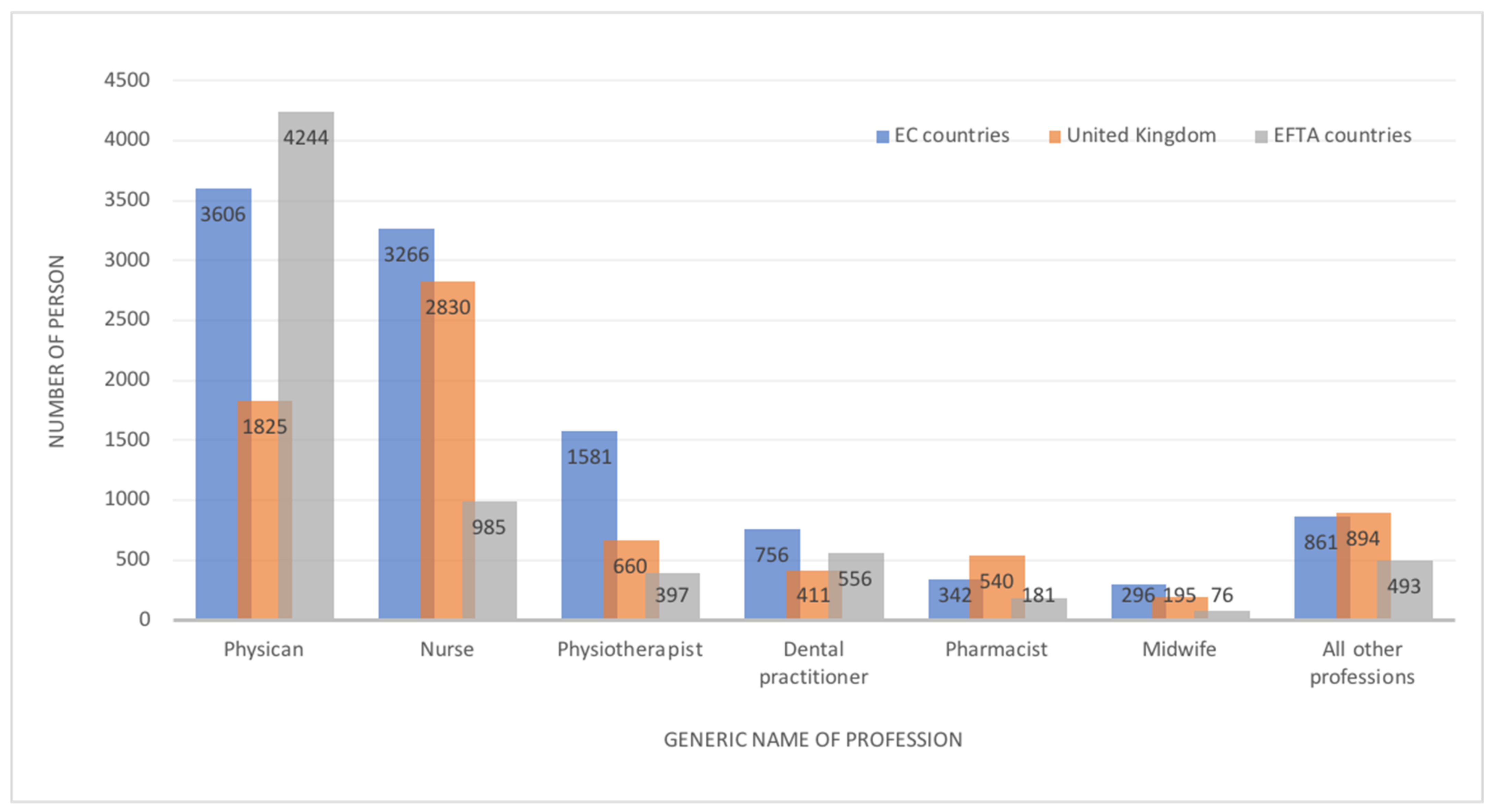 Ijerph 19 00940 g004