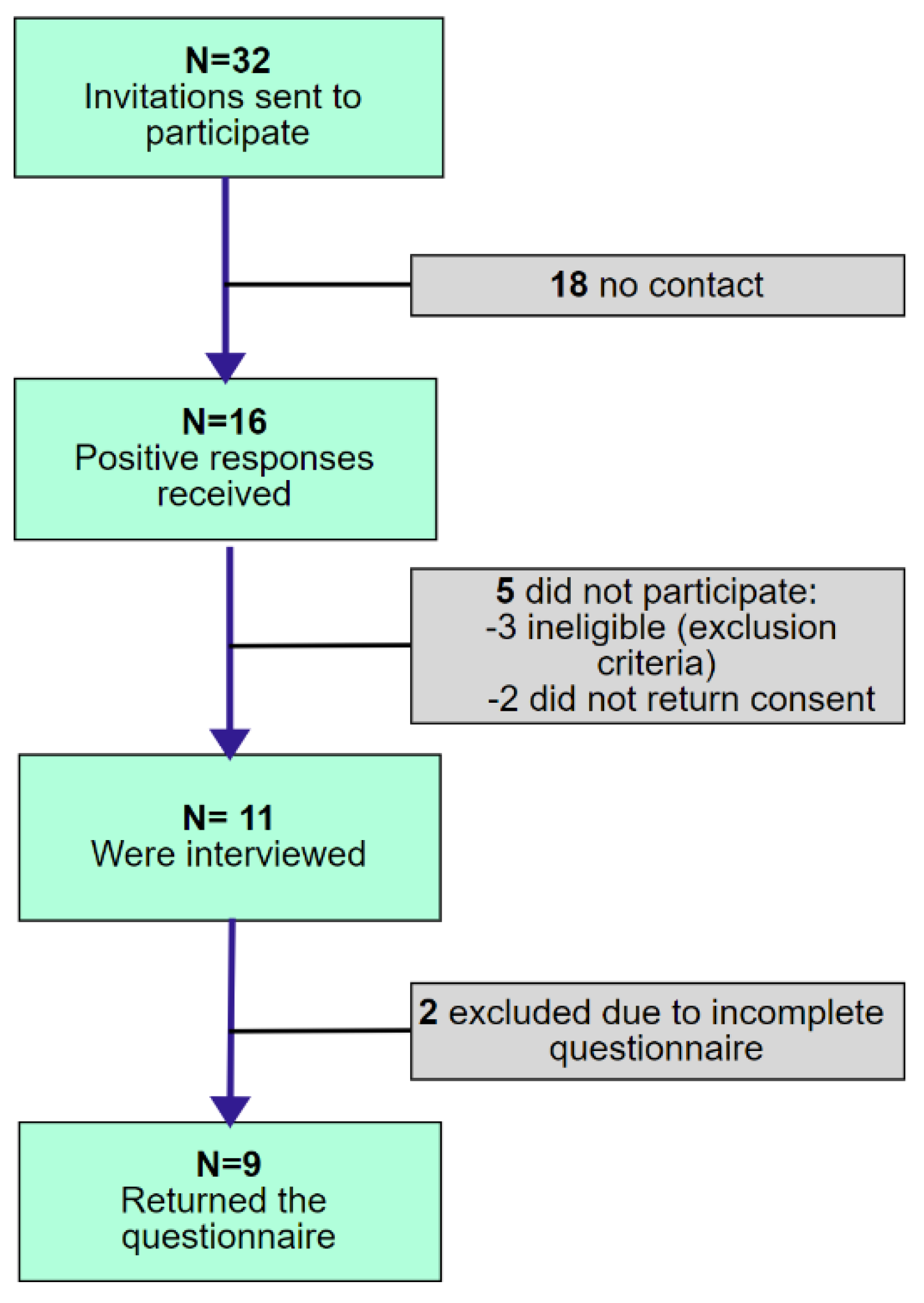 Ijerph 19 00948 g001