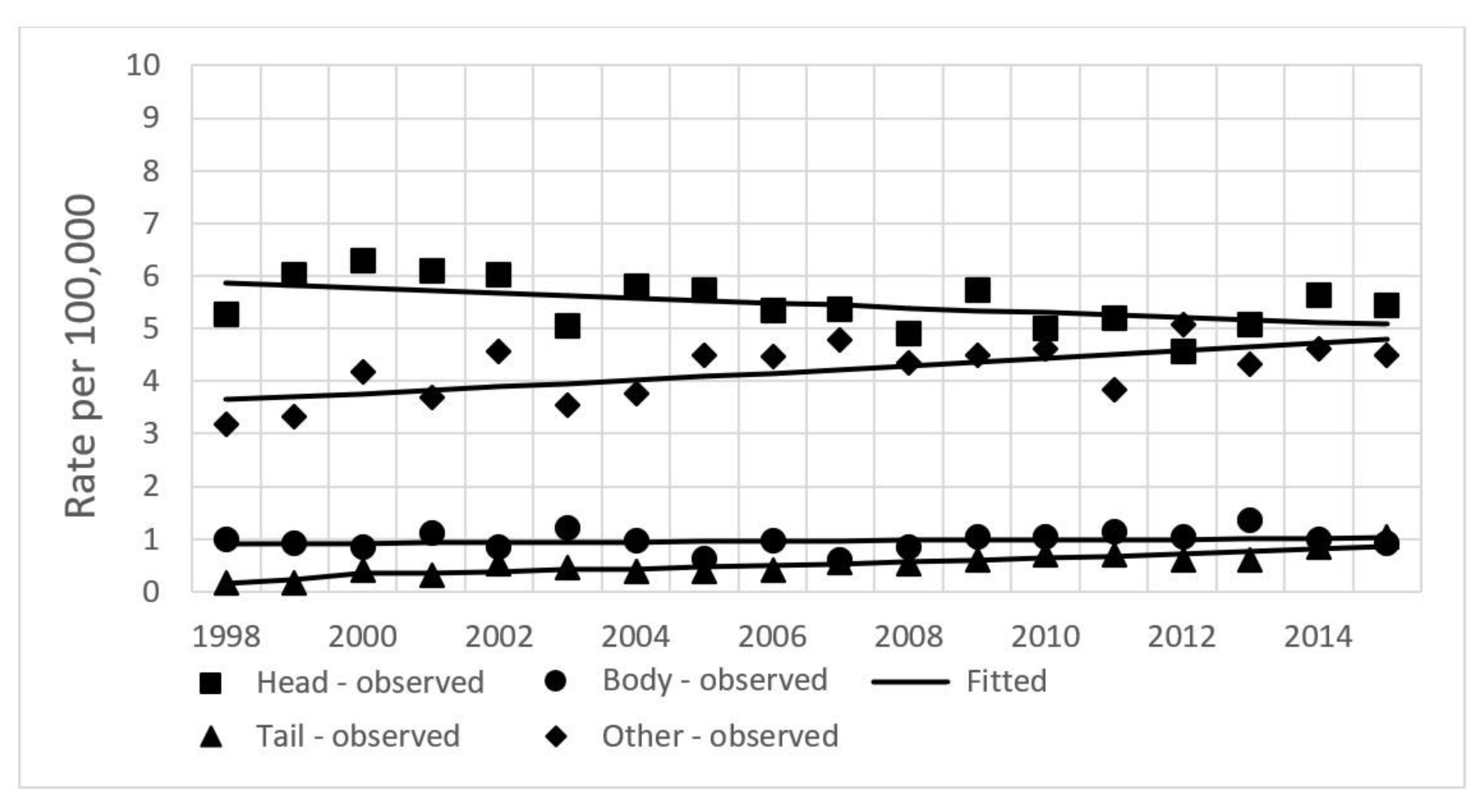 Ijerph 19 00949 g005