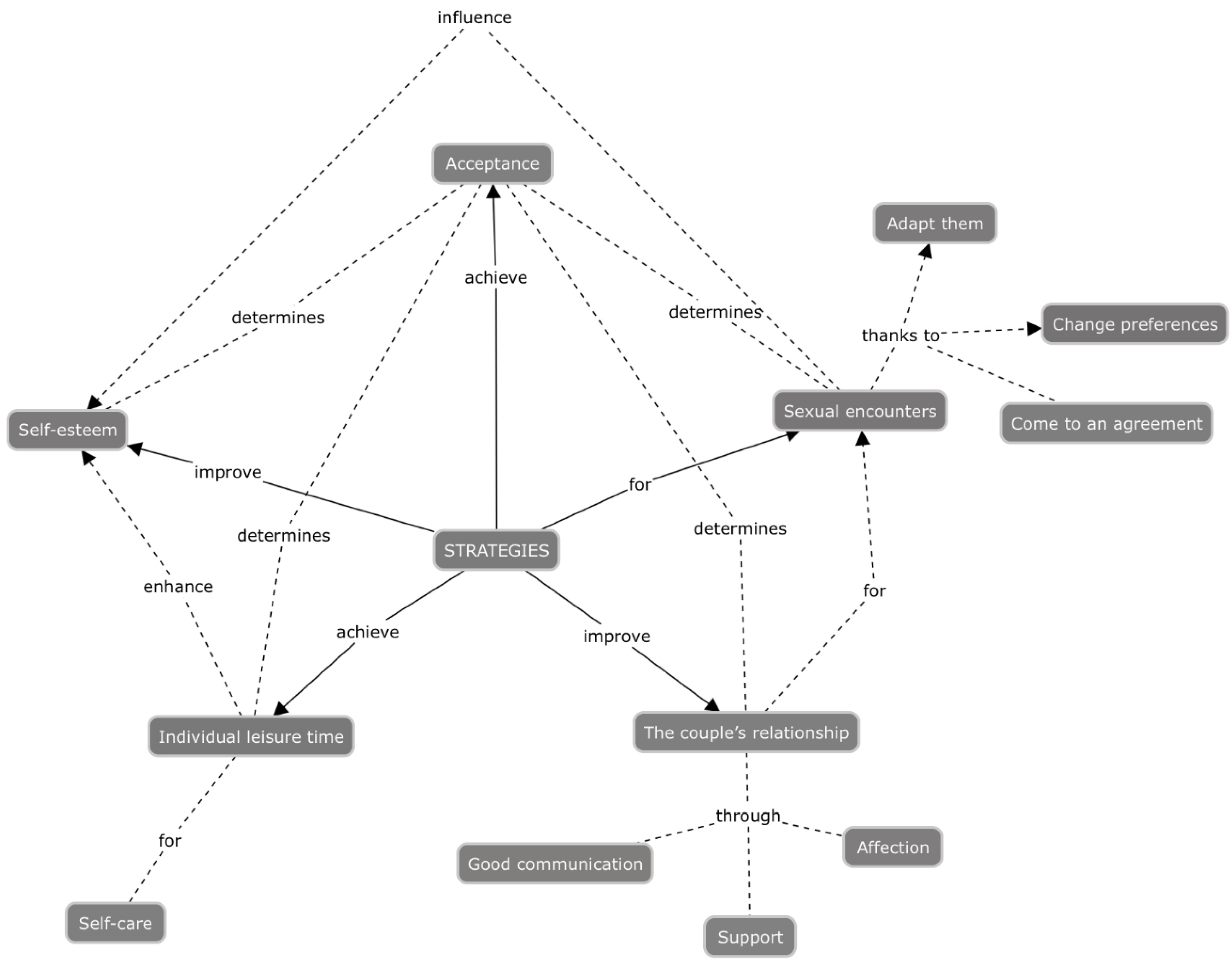 Ijerph 19 00950 g001