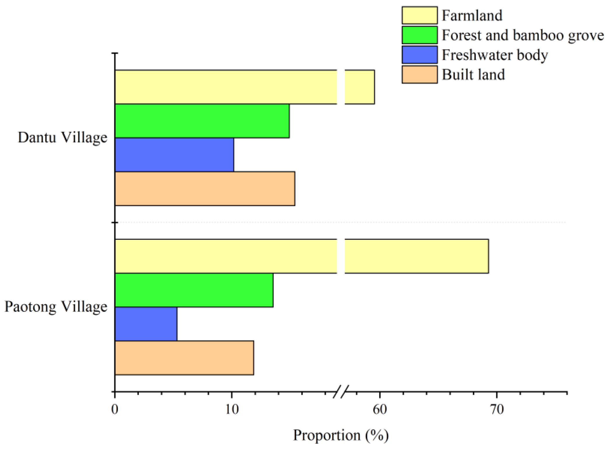 Ijerph 19 00952 g002