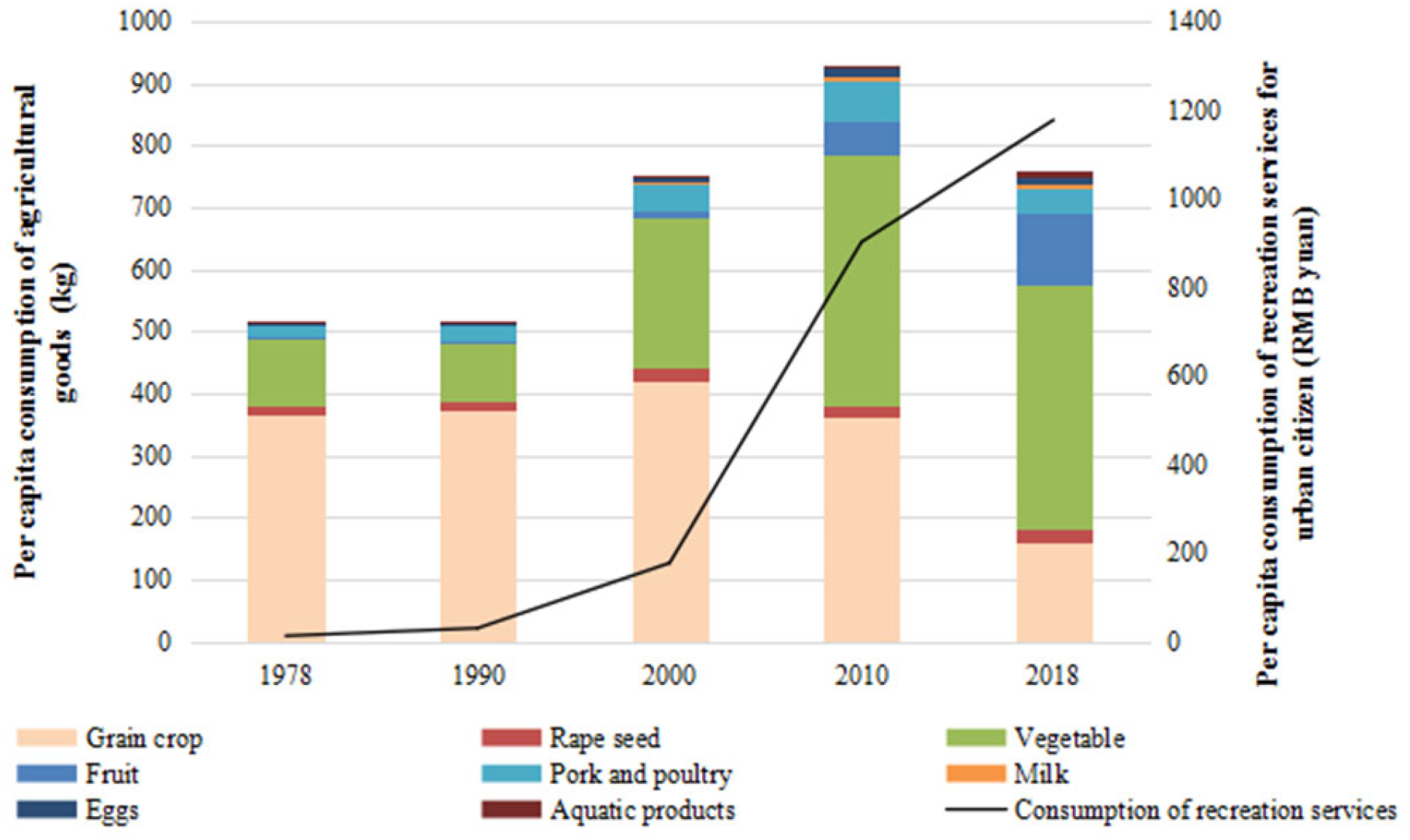 Ijerph 19 00952 g005