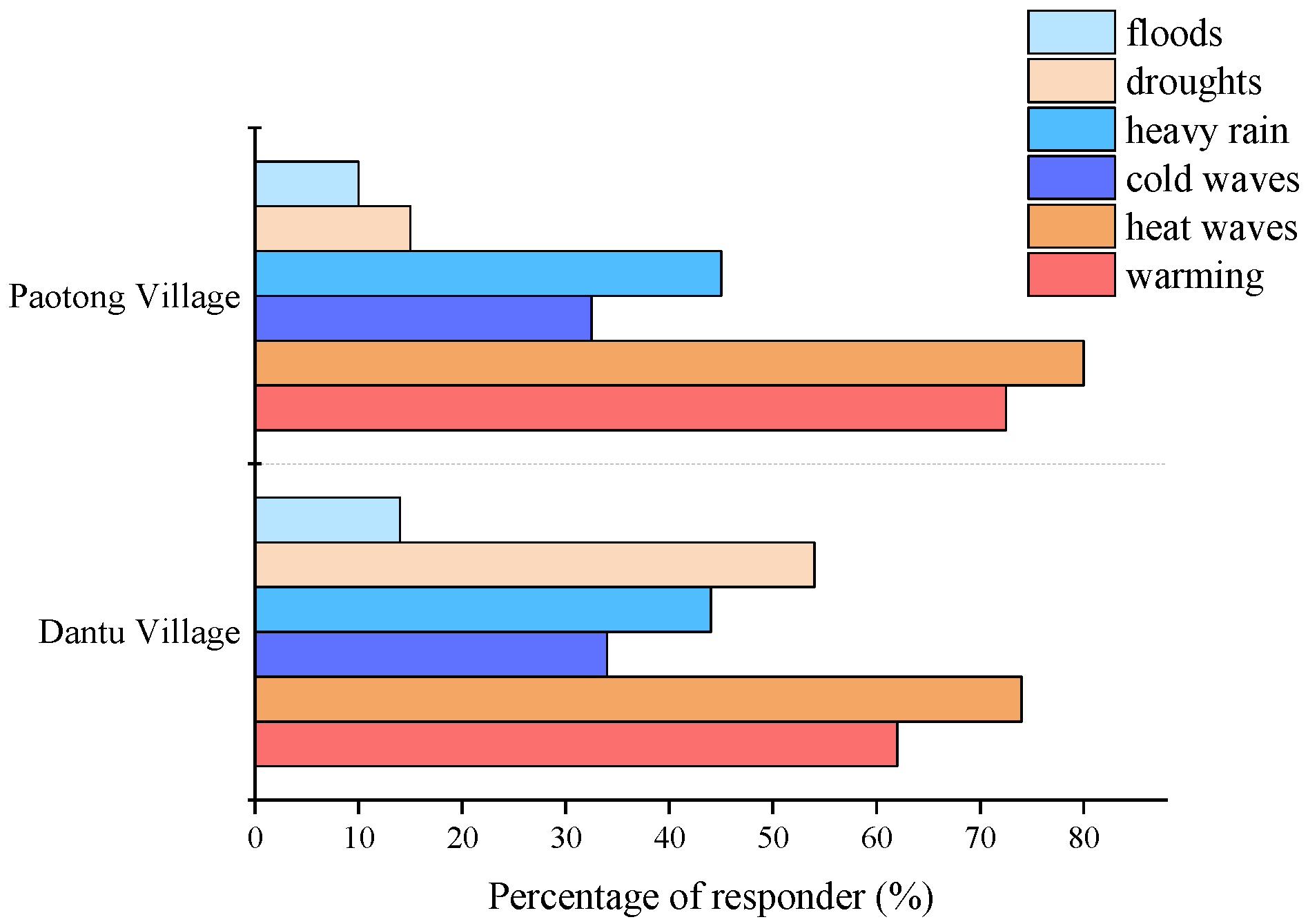 Ijerph 19 00952 g006