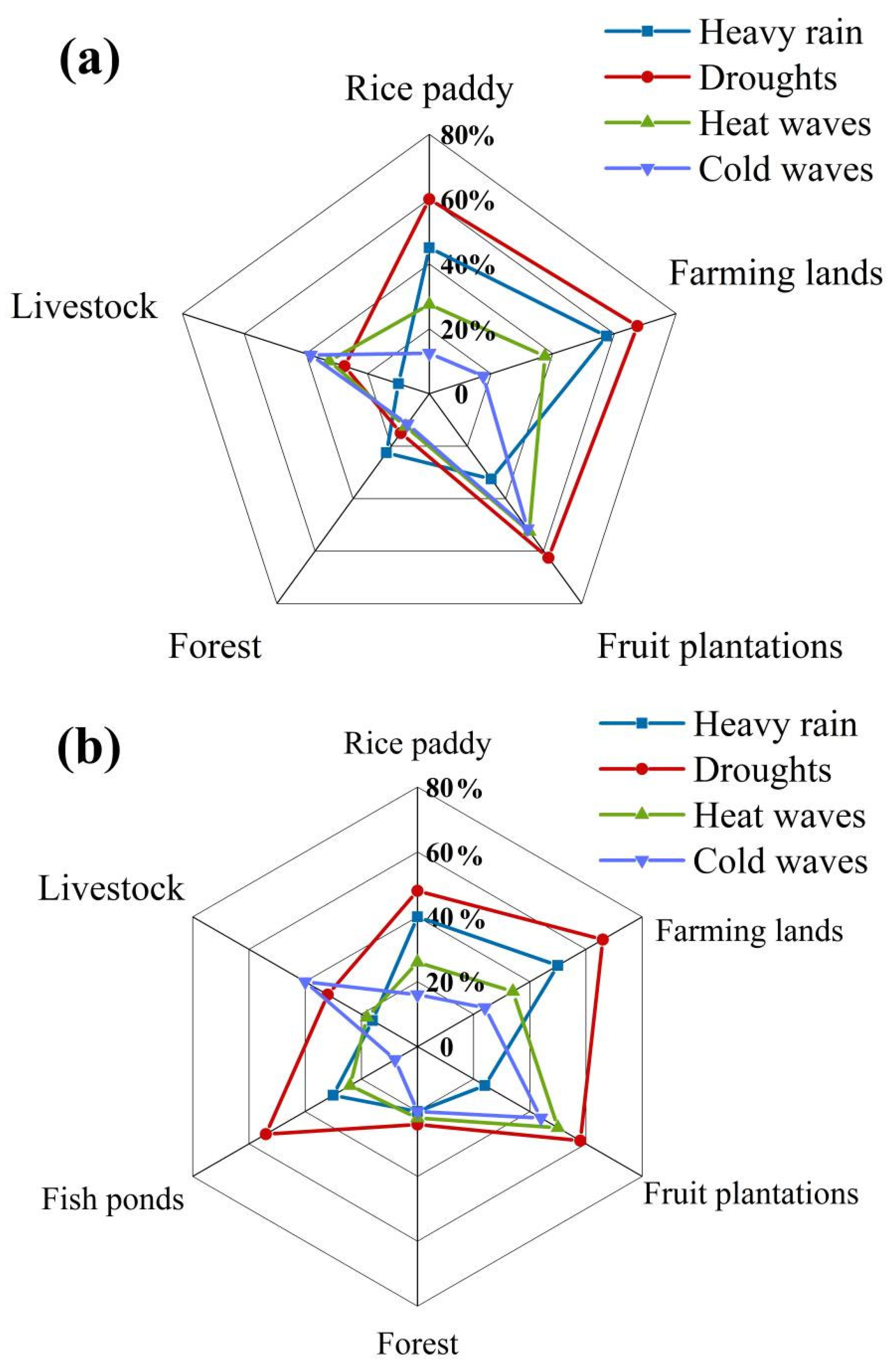 Ijerph 19 00952 g007