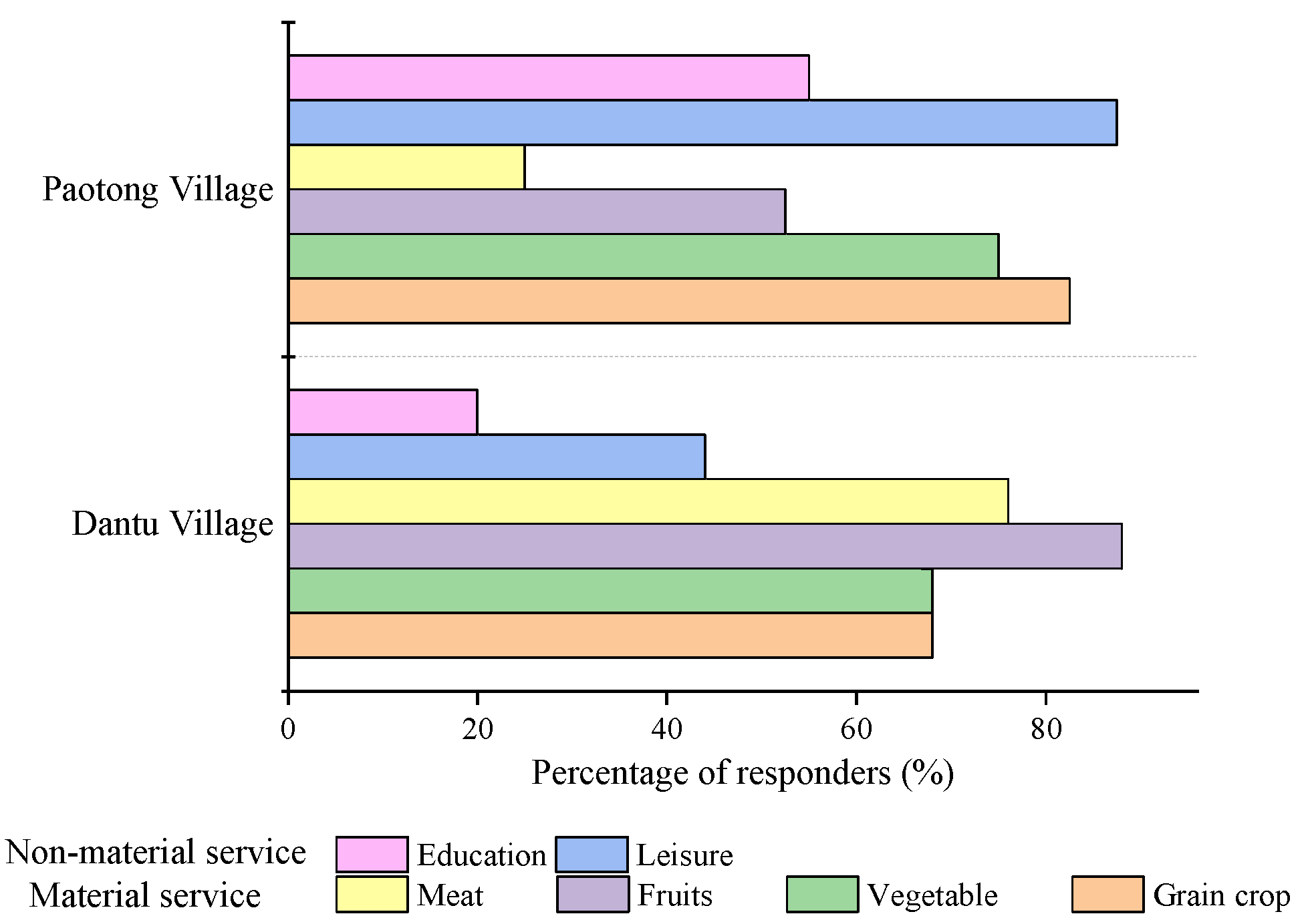 Ijerph 19 00952 g008