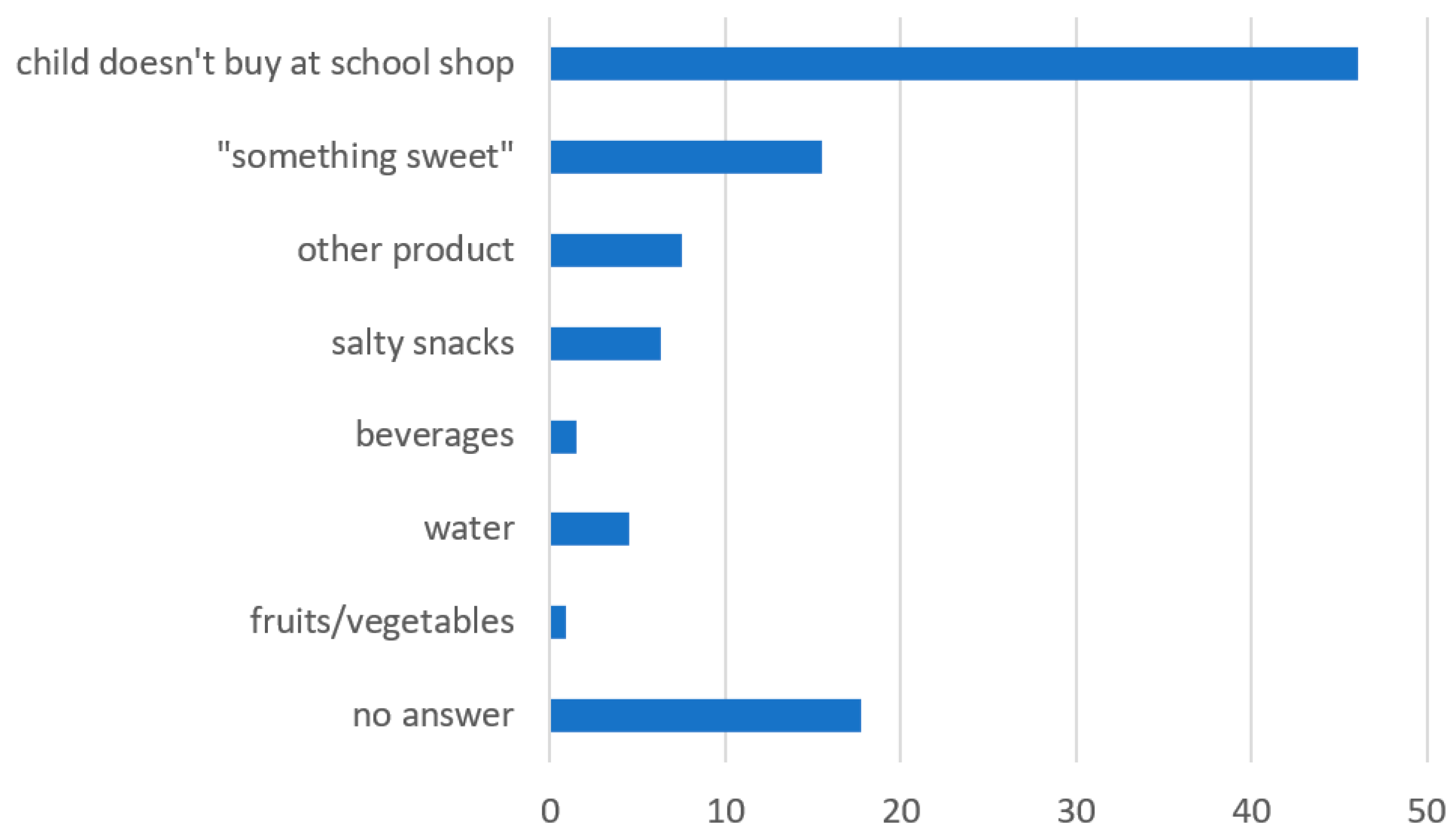 Ijerph 19 00953 g001