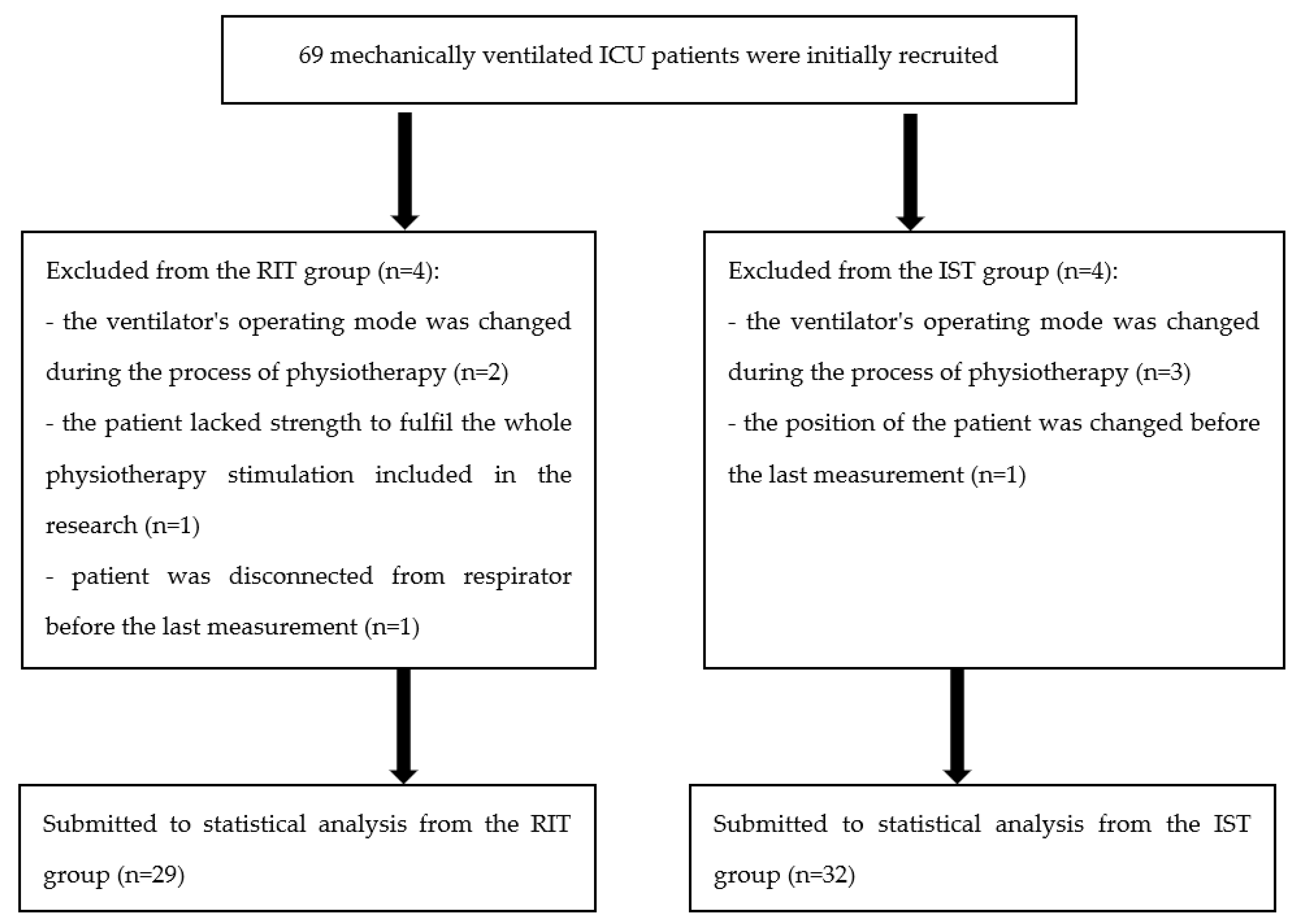 Ijerph 19 00960 g001