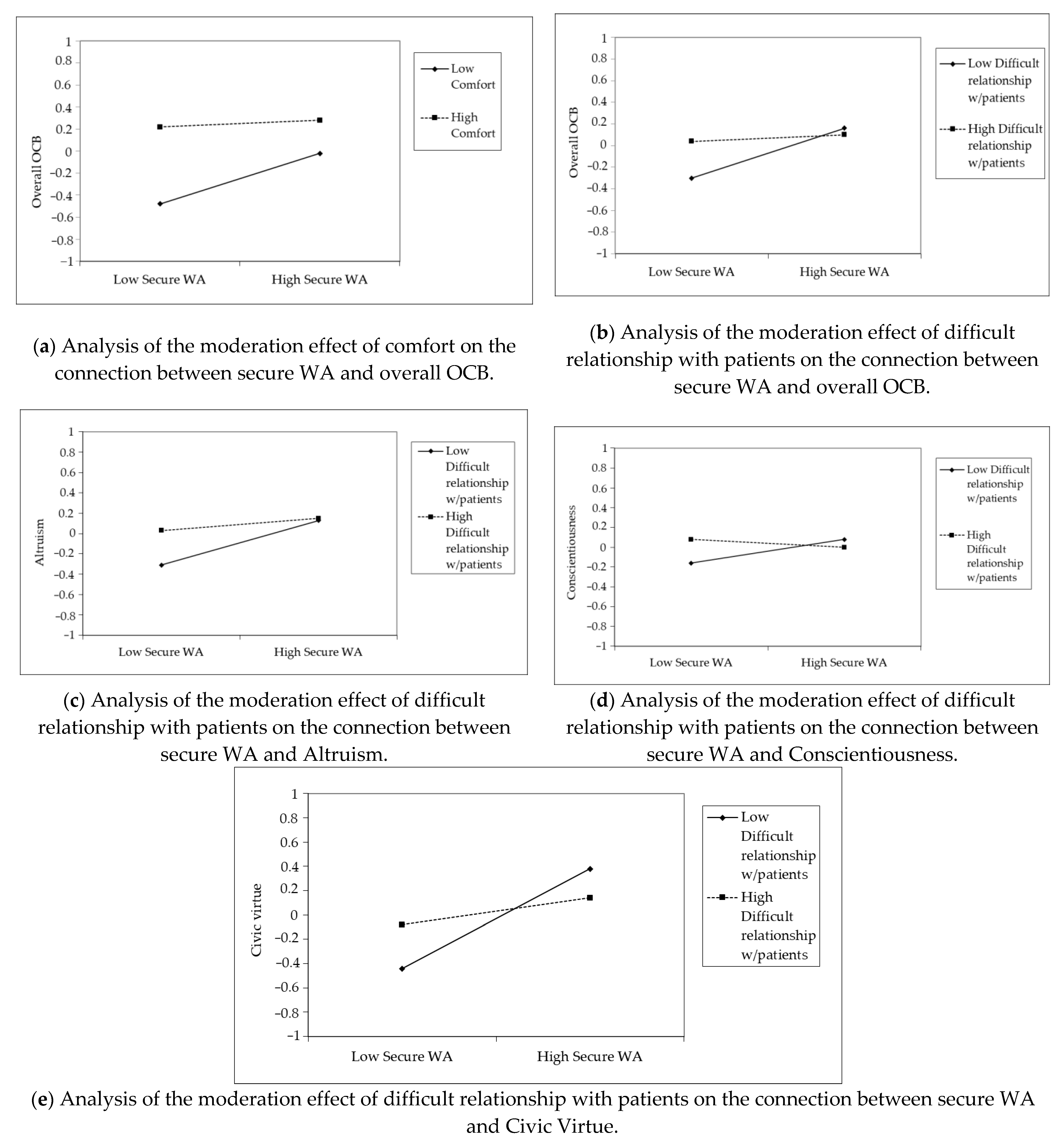 Ijerph 19 00963 g002