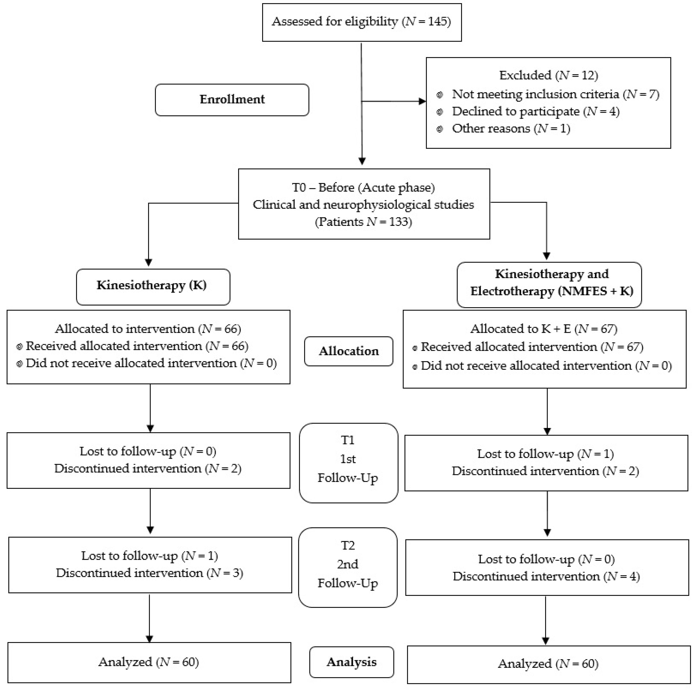 Ijerph 19 00964 g001