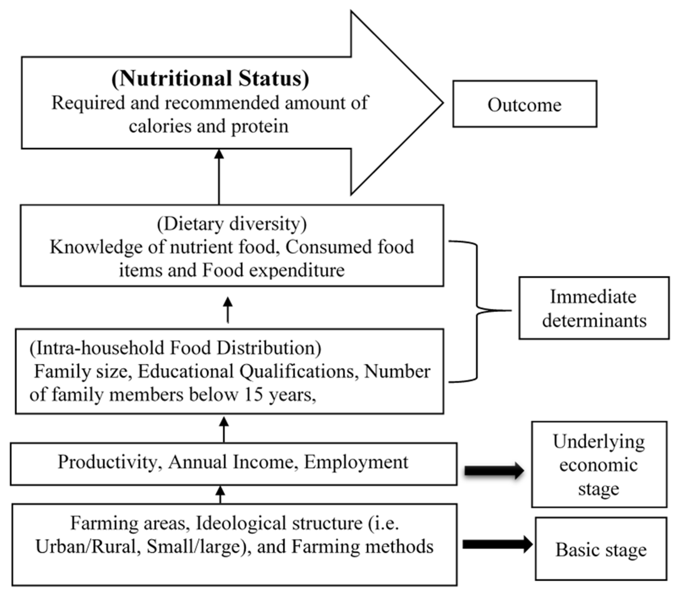 Ijerph 19 00967 g001