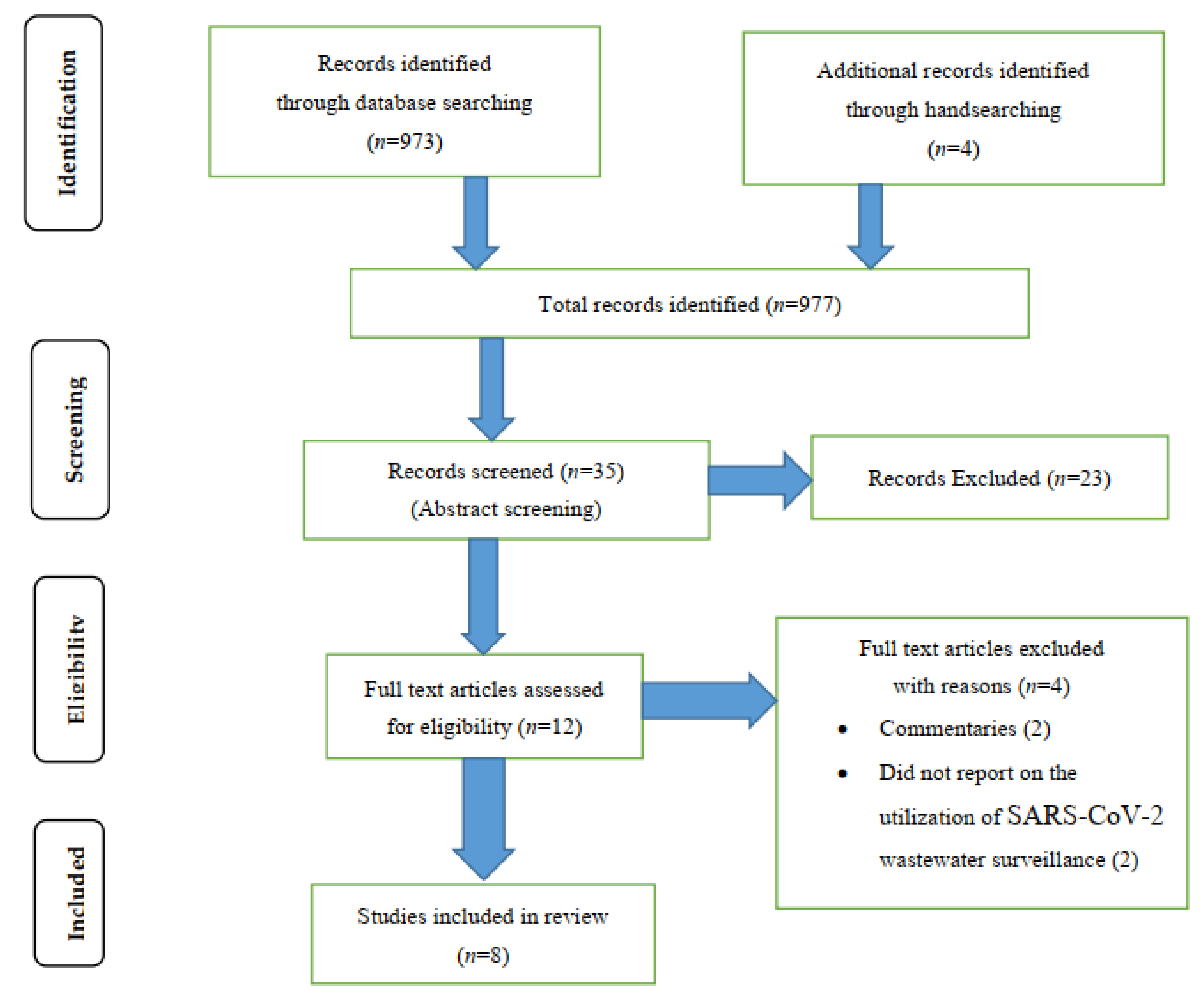 Ijerph 19 00969 g001