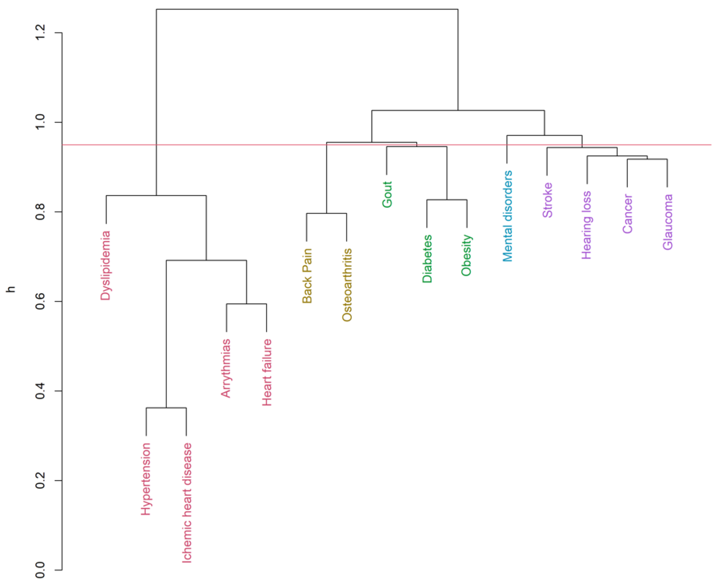 Ijerph 19 00970 g003