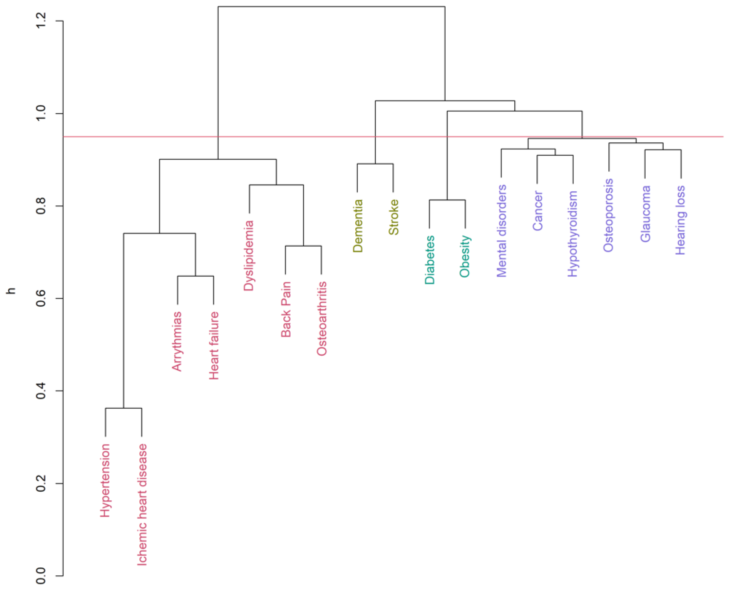 Ijerph 19 00970 g004