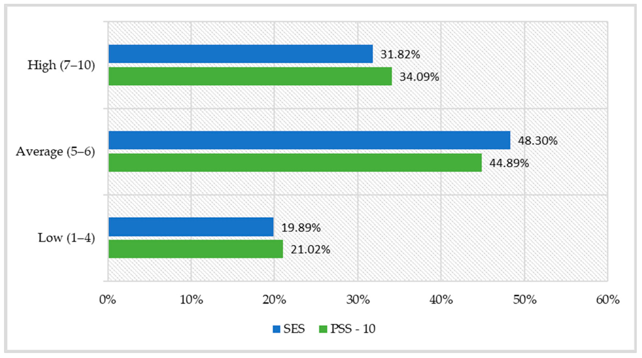 Ijerph 19 00975 g001