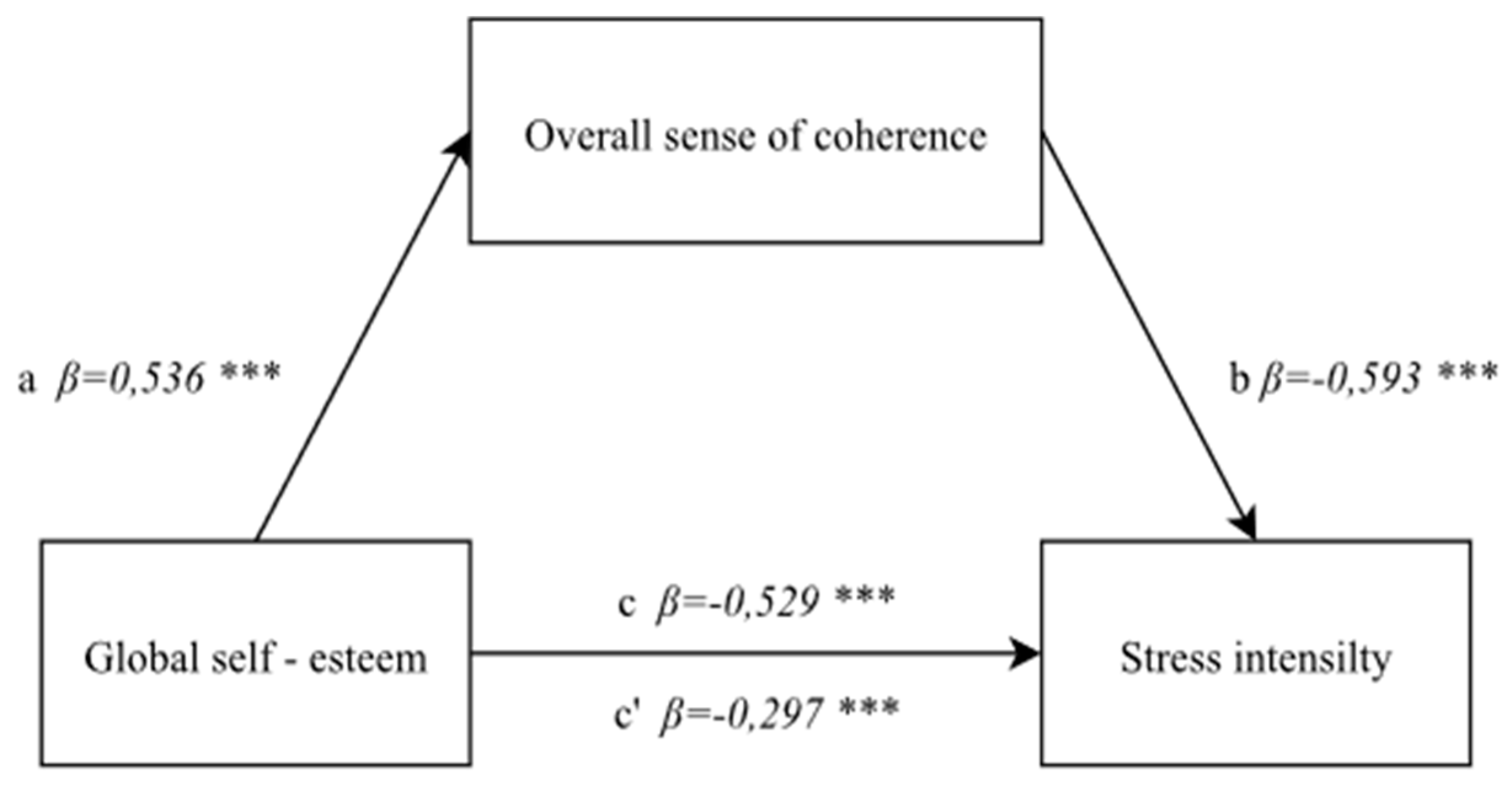 Ijerph 19 00975 g002