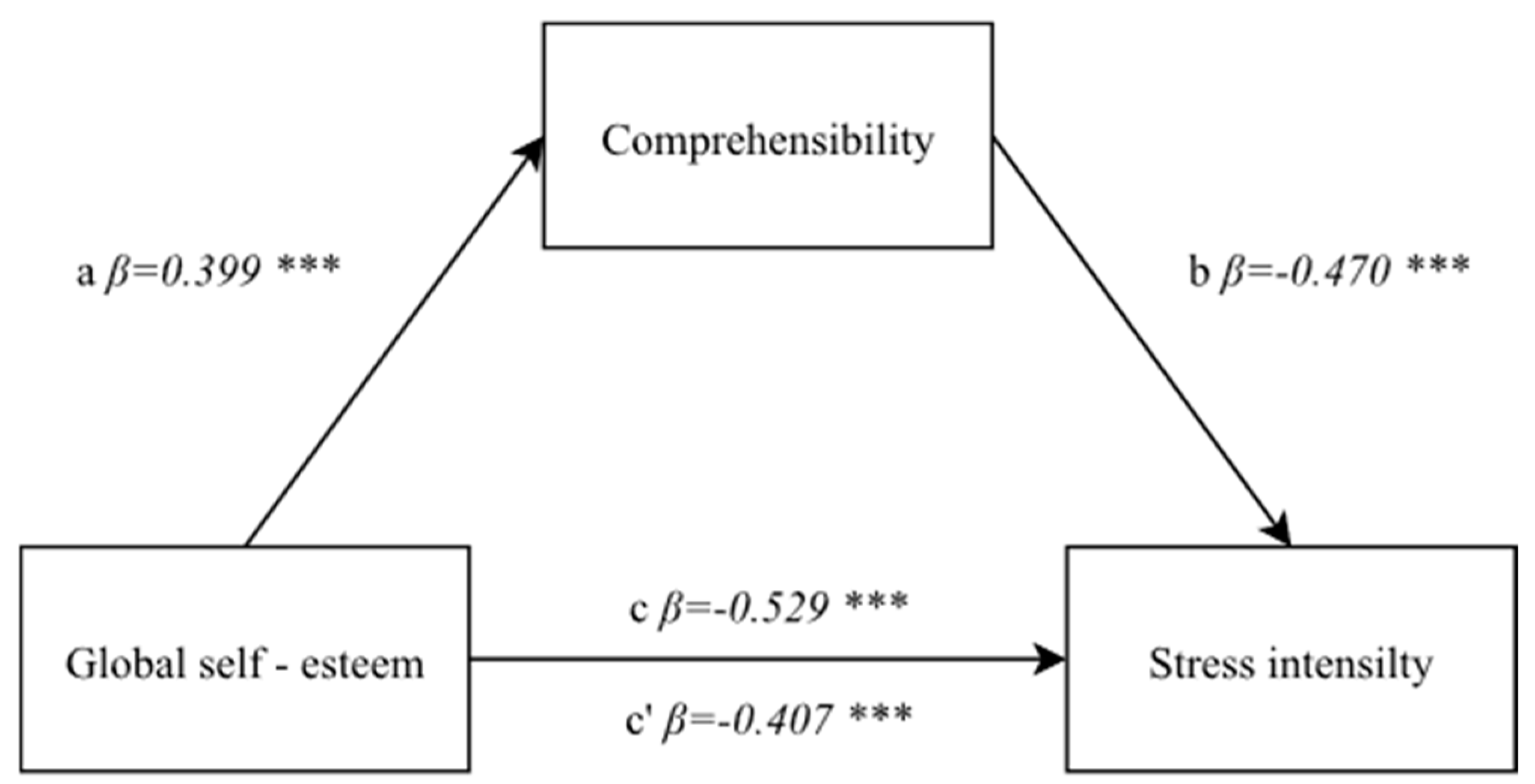 Ijerph 19 00975 g003