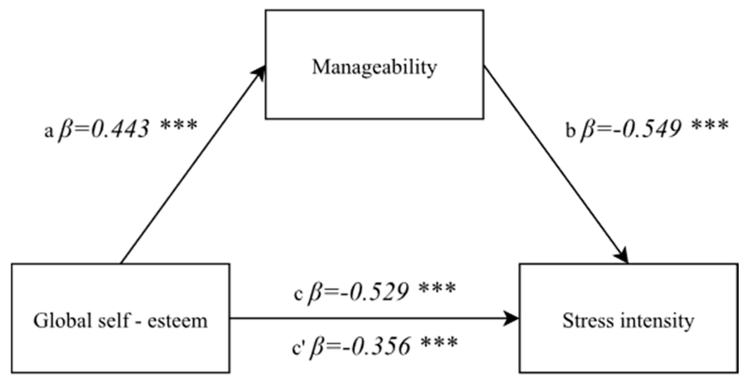 Ijerph 19 00975 g004