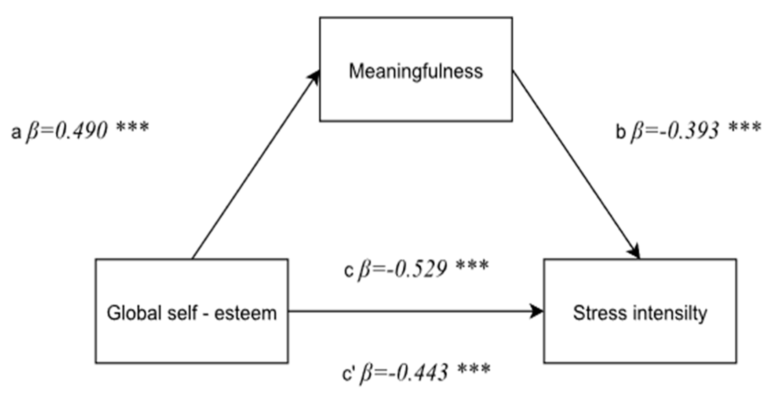 Ijerph 19 00975 g005