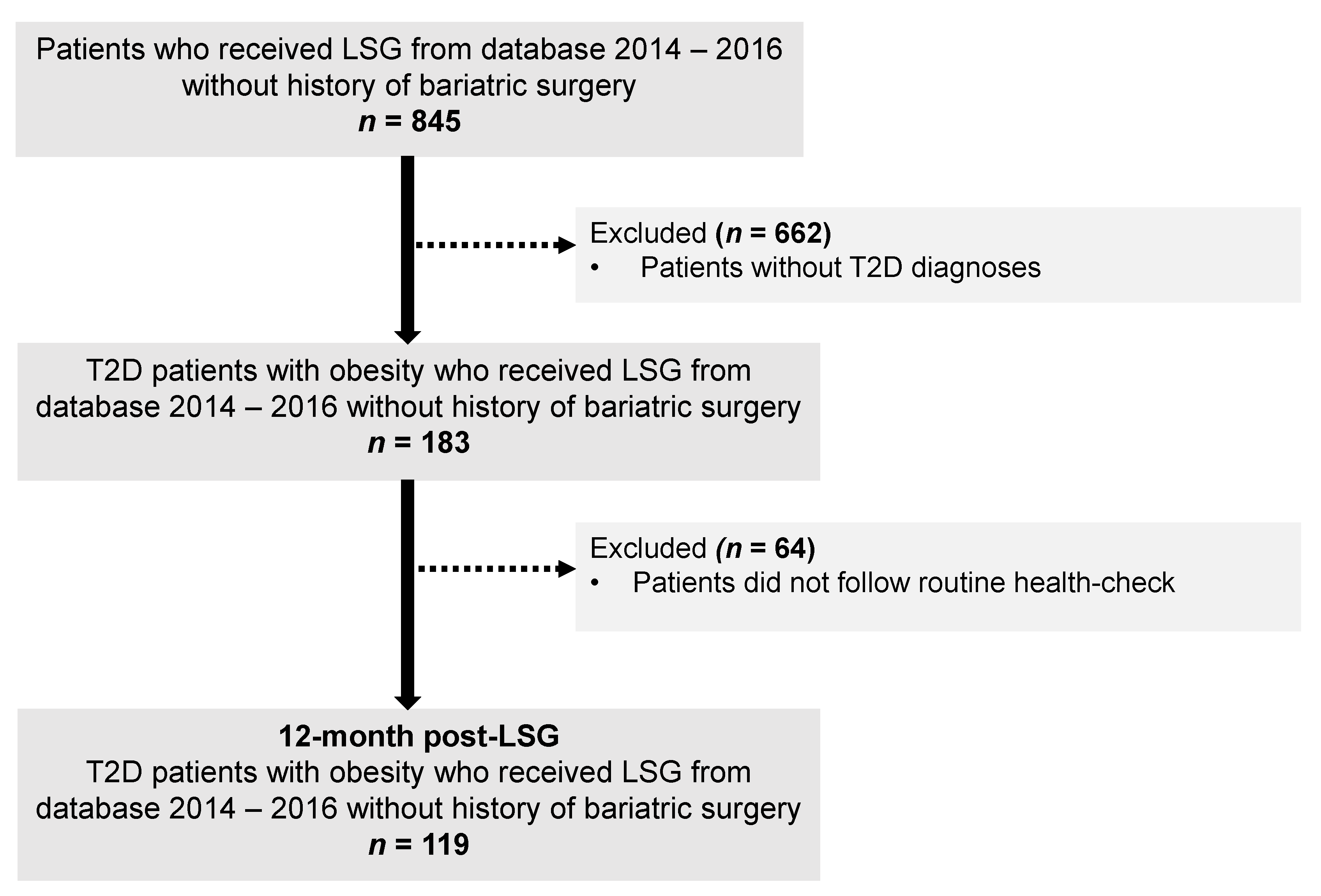 Ijerph 19 00978 g001