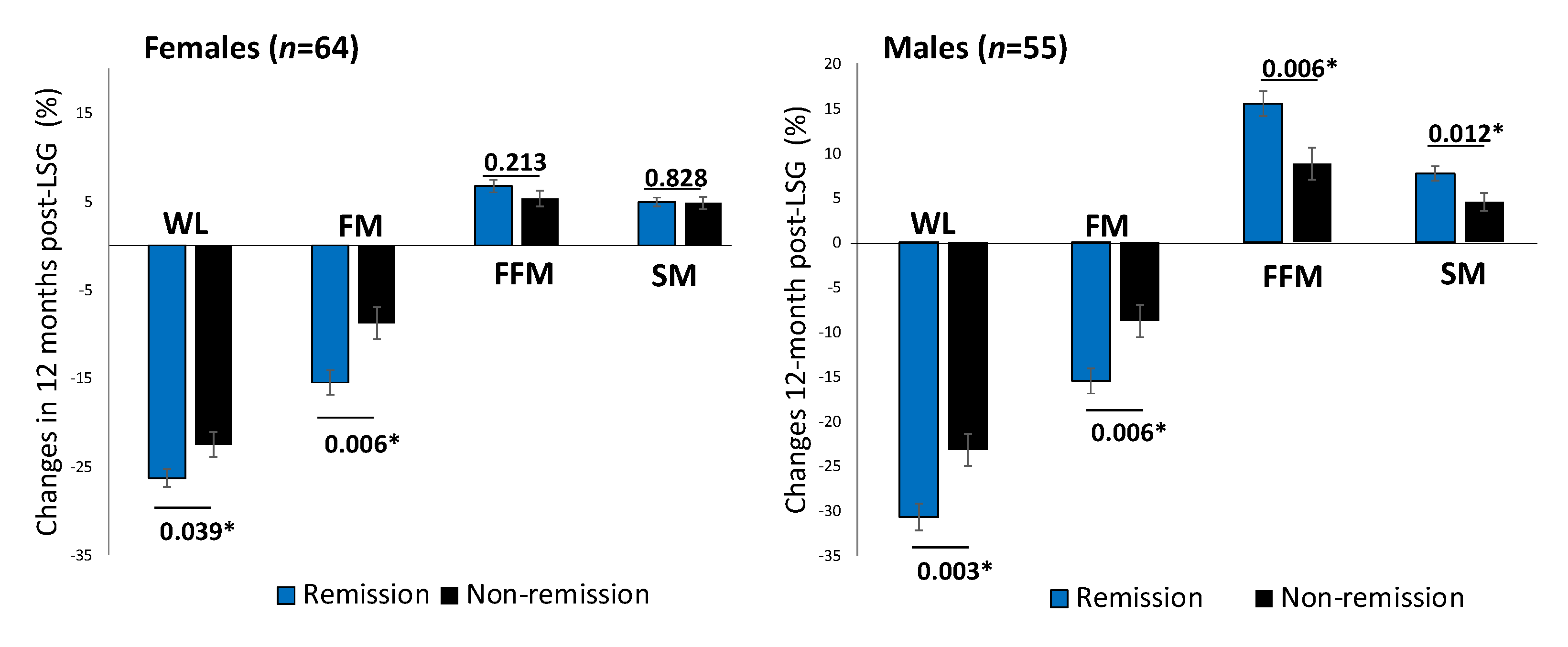 Ijerph 19 00978 g002