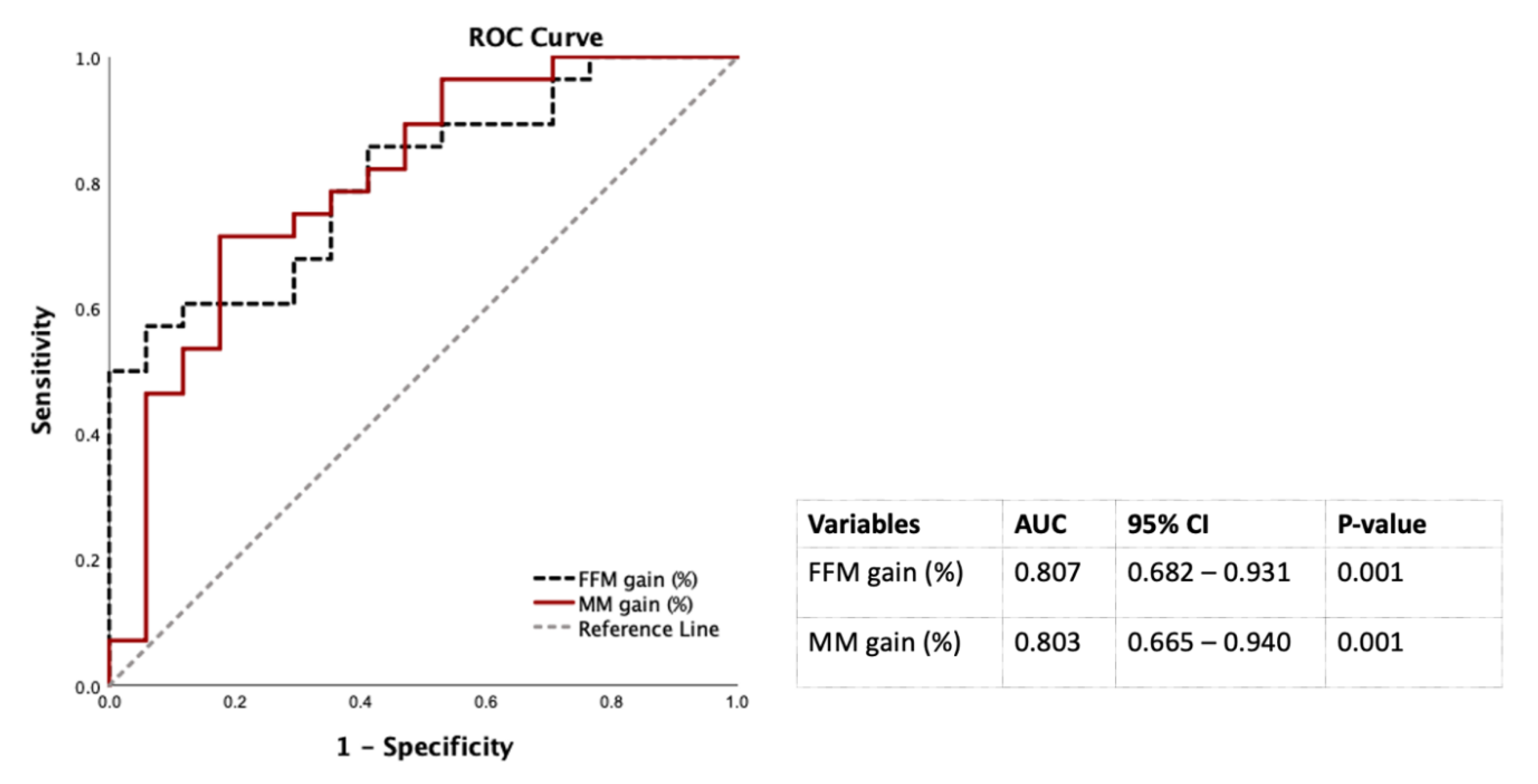 Ijerph 19 00978 g003