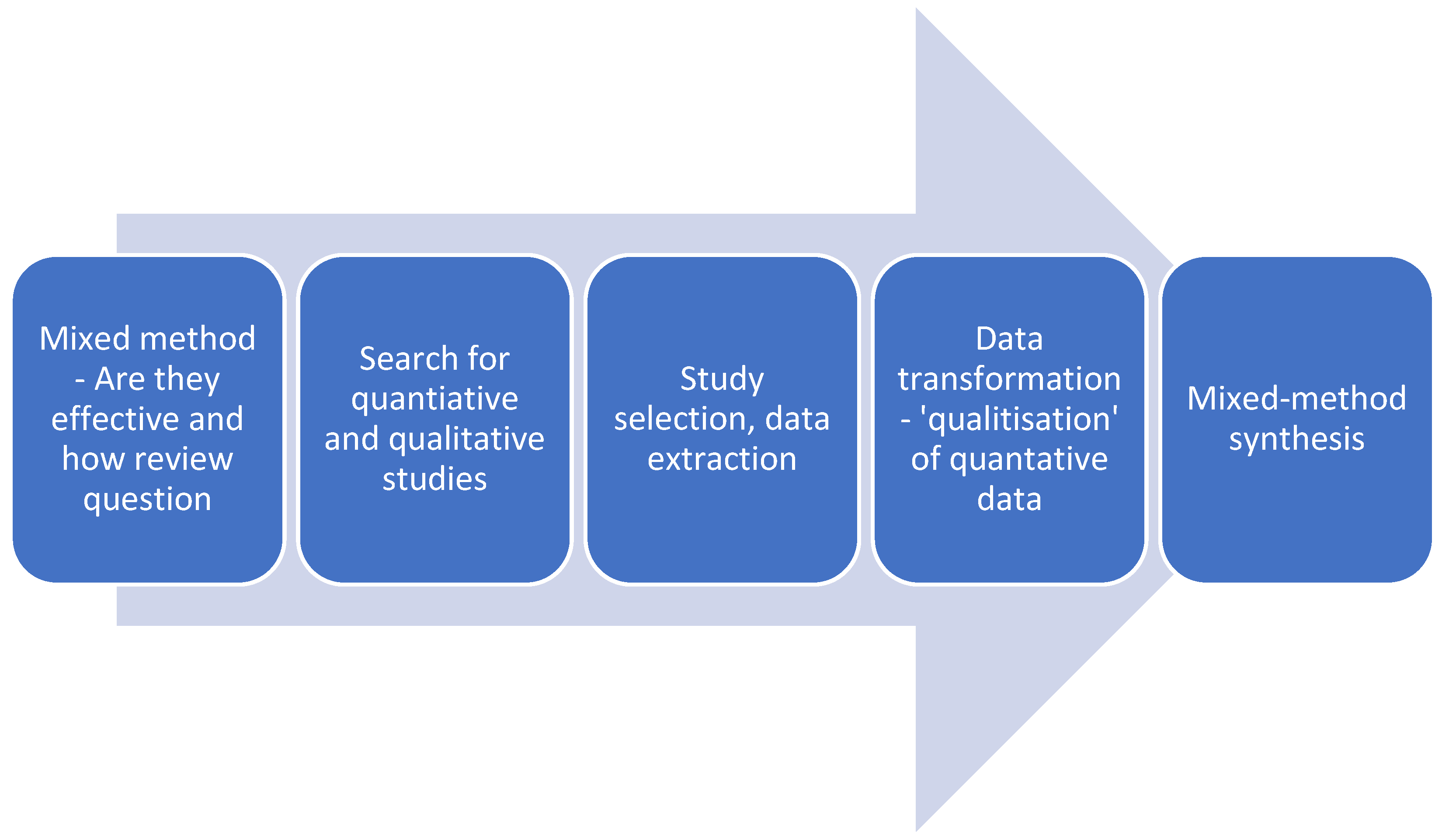 Ijerph 19 00980 g001