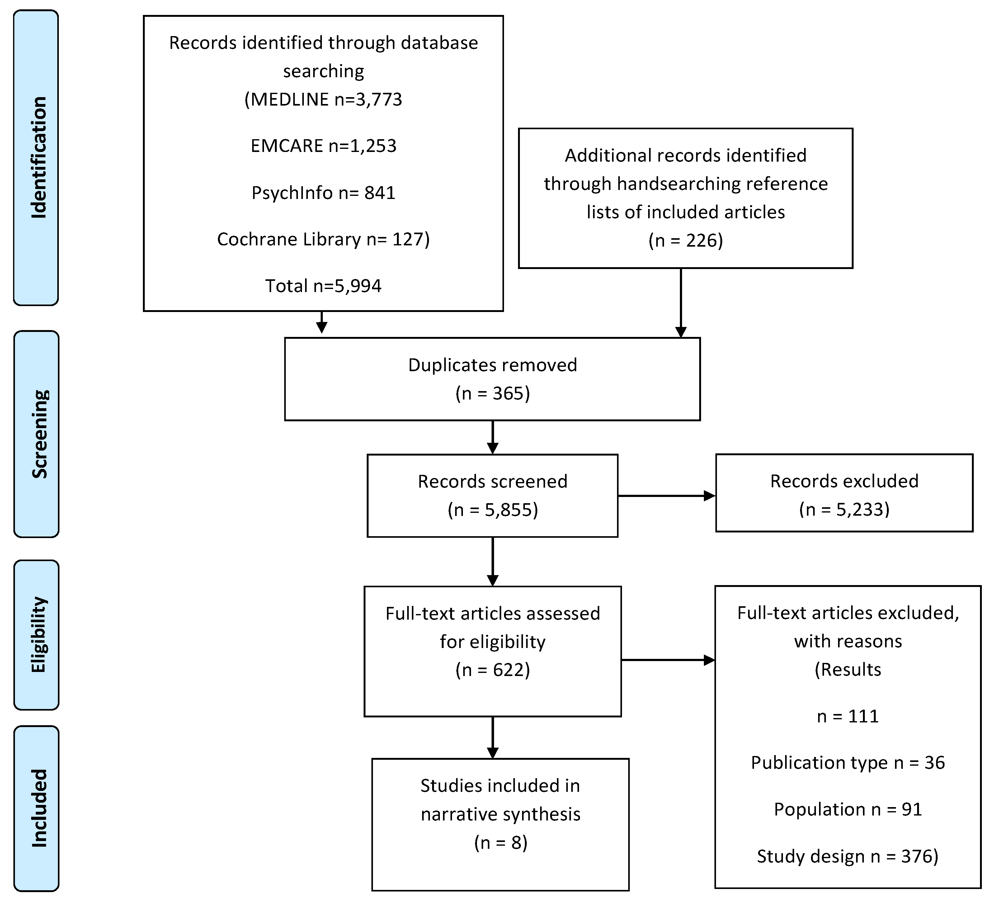 Ijerph 19 00980 g002