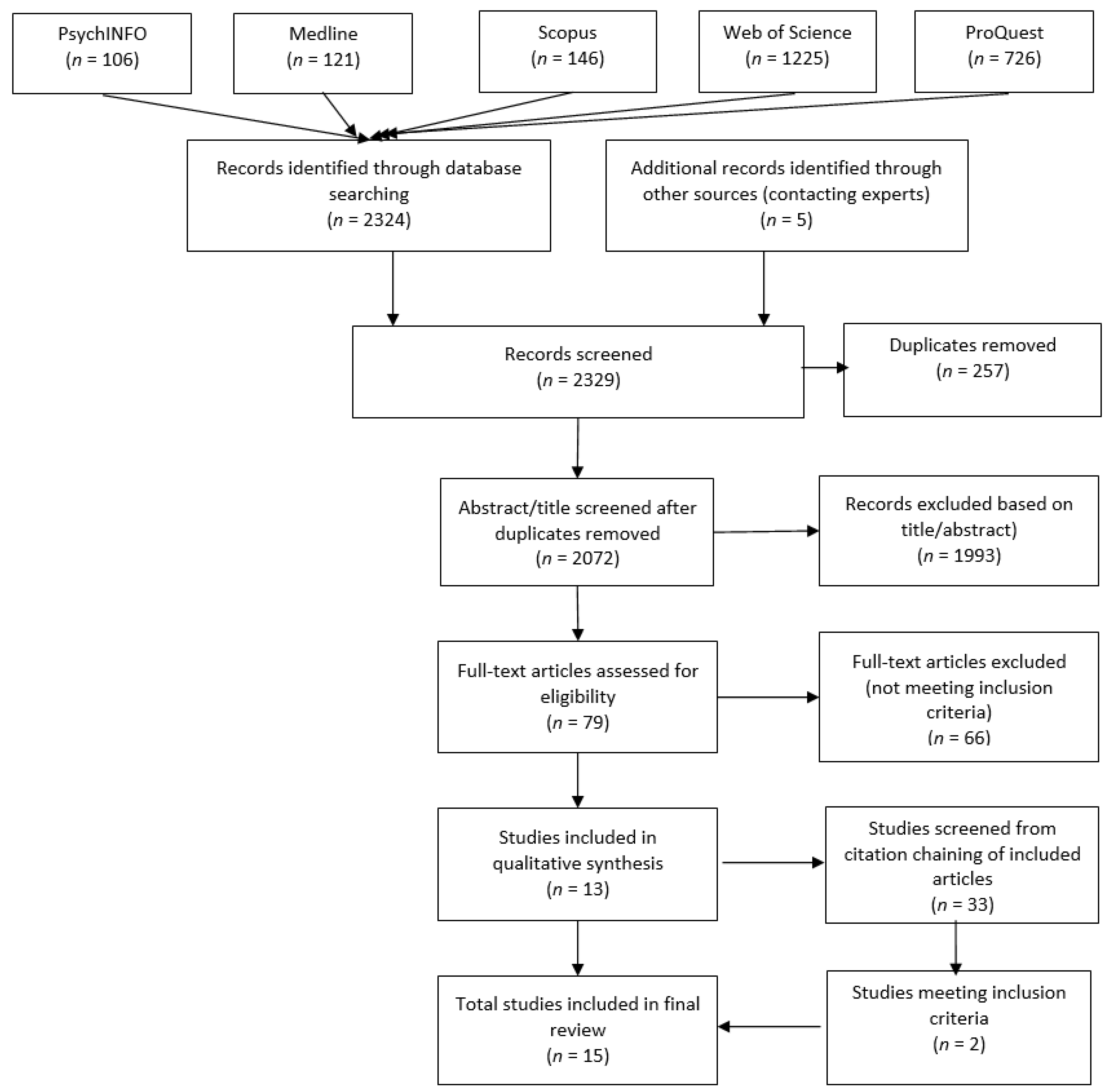 Ijerph 19 00990 g001