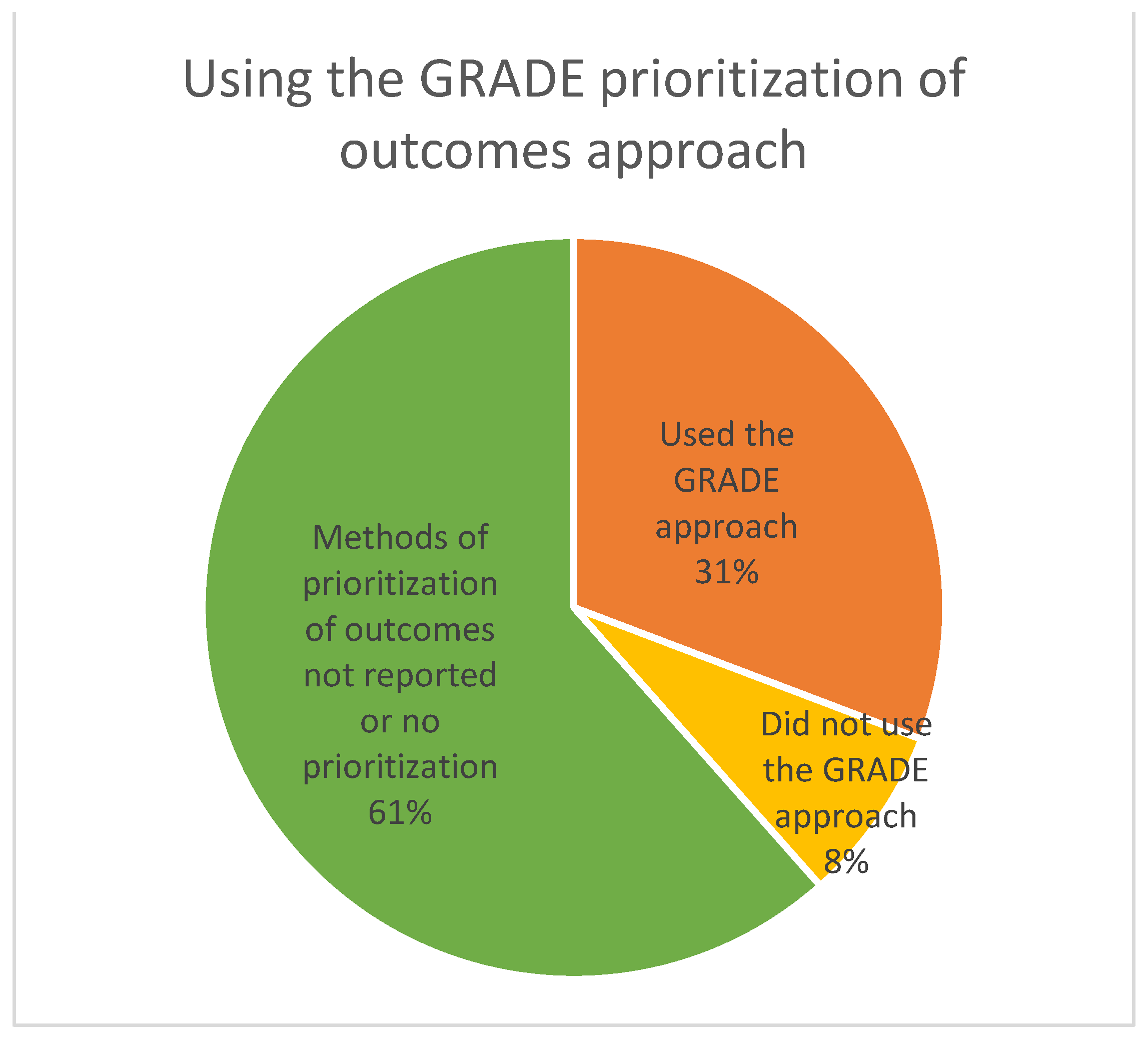 Ijerph 19 00992 g002