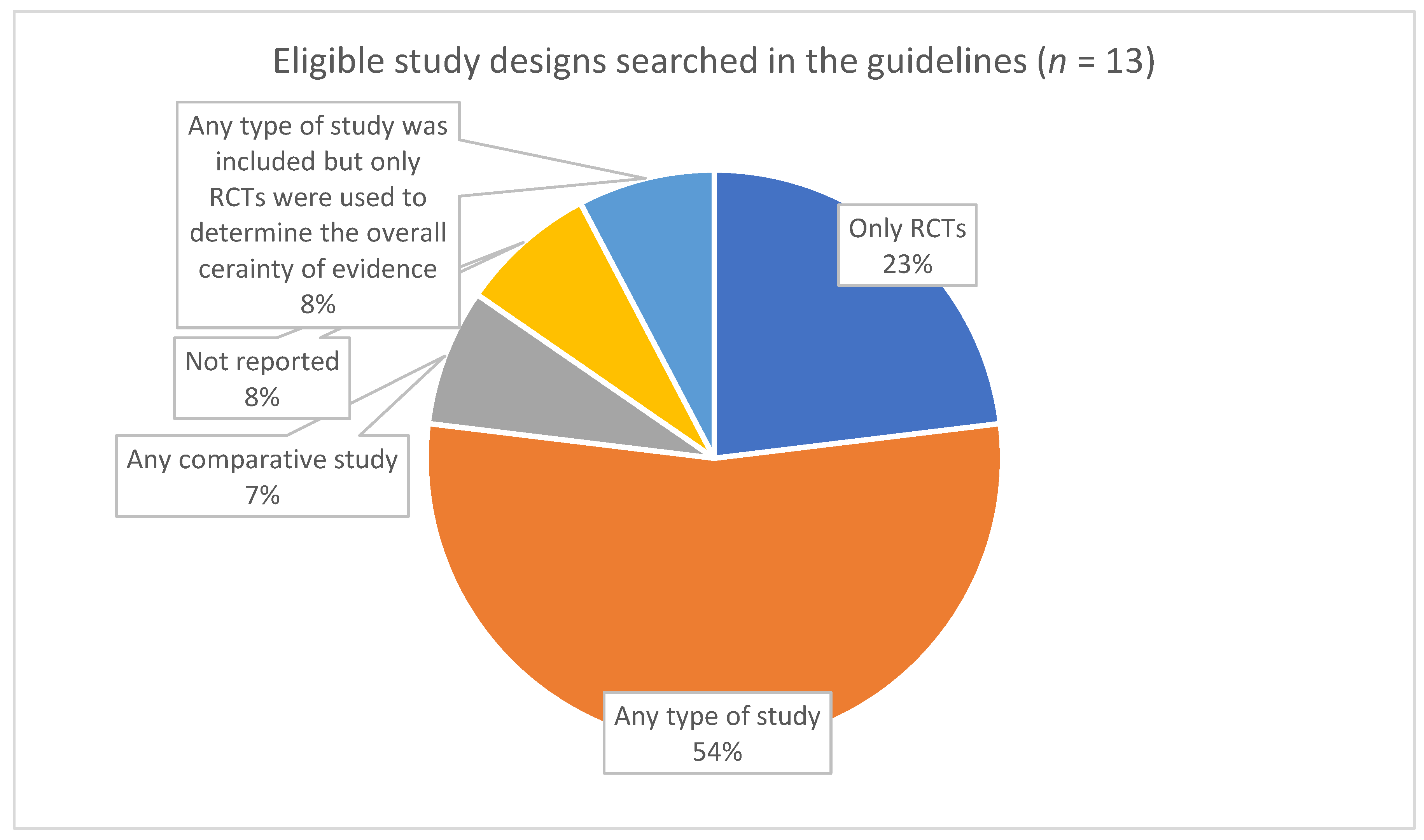 Ijerph 19 00992 g003