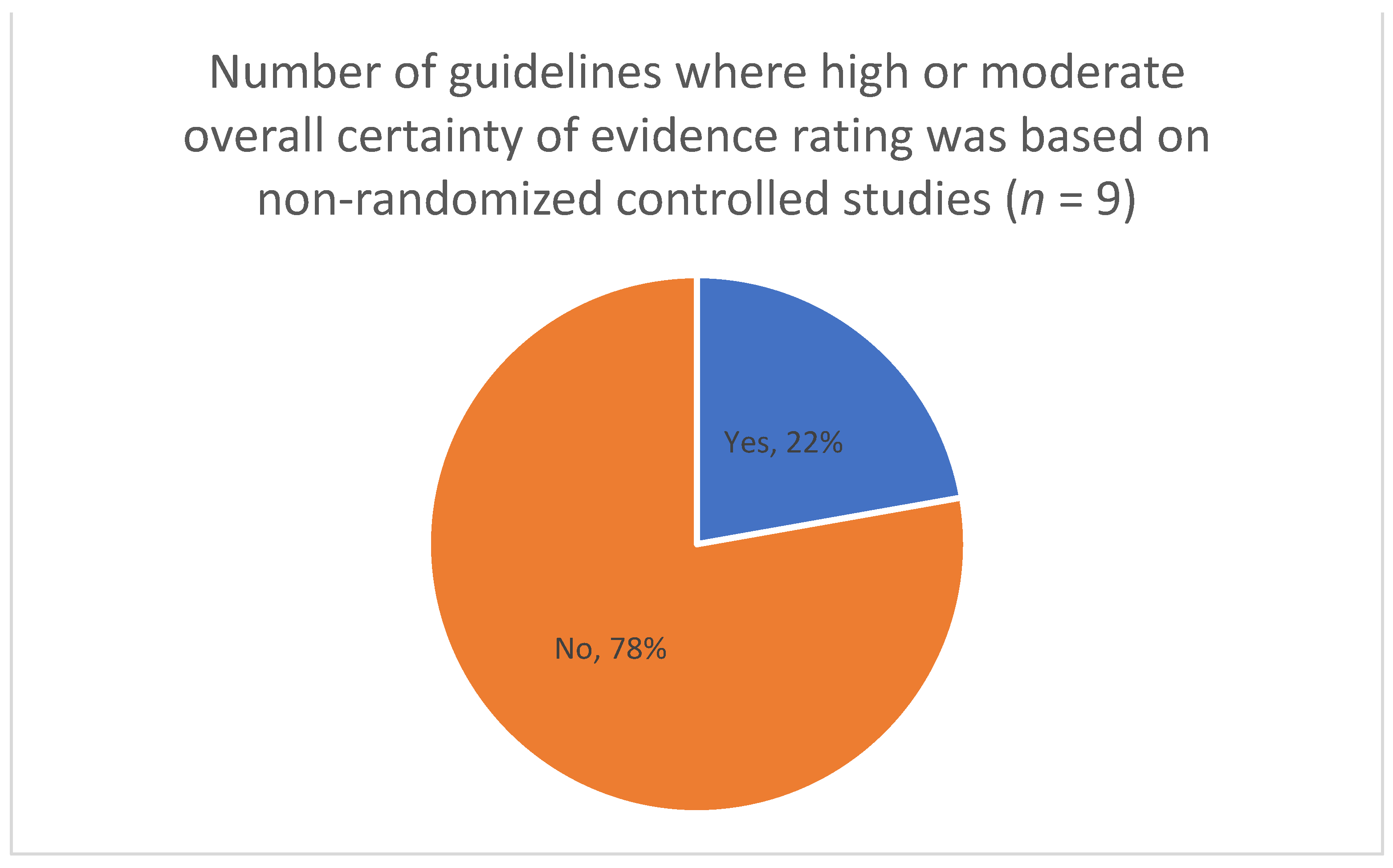 Ijerph 19 00992 g004