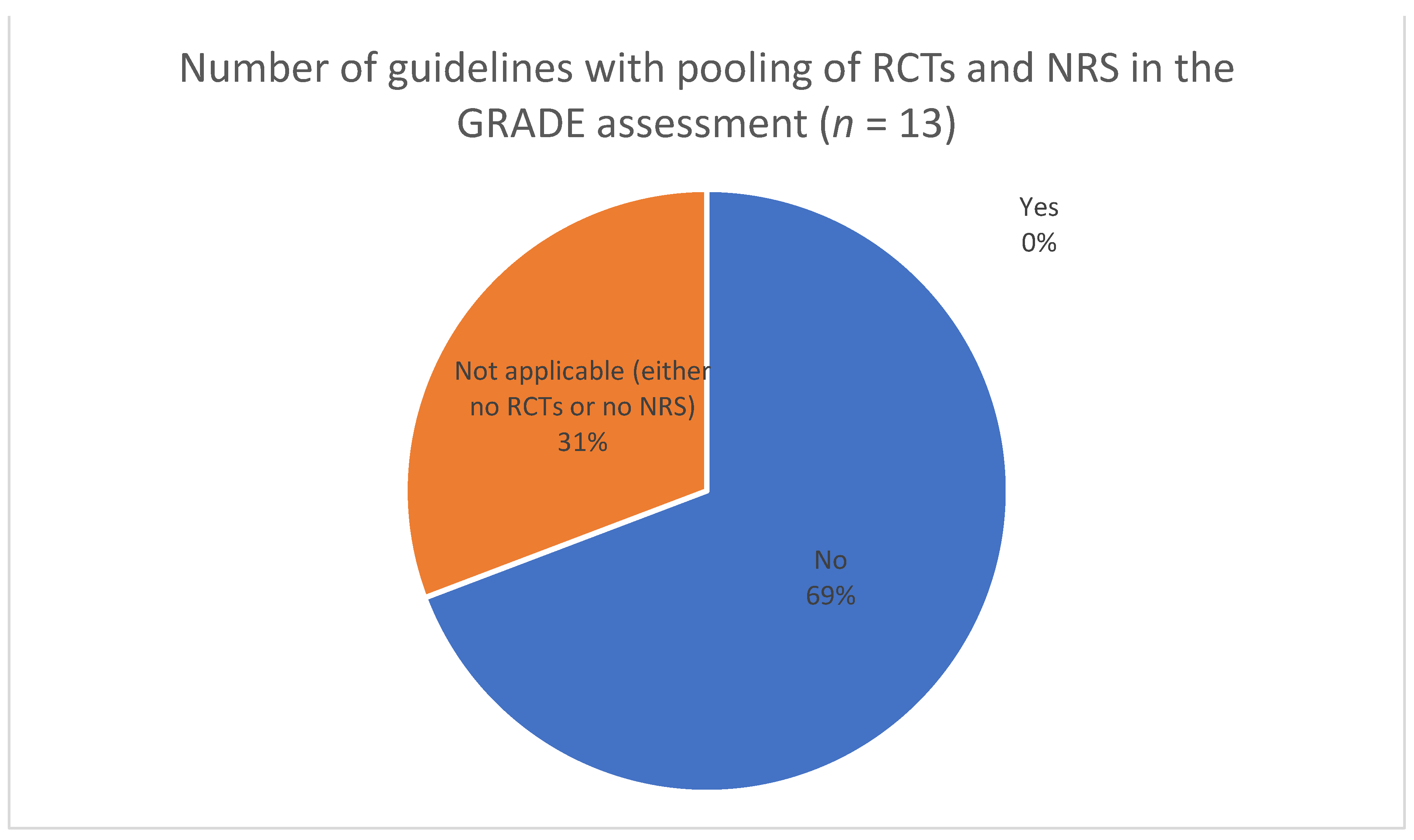 Ijerph 19 00992 g006
