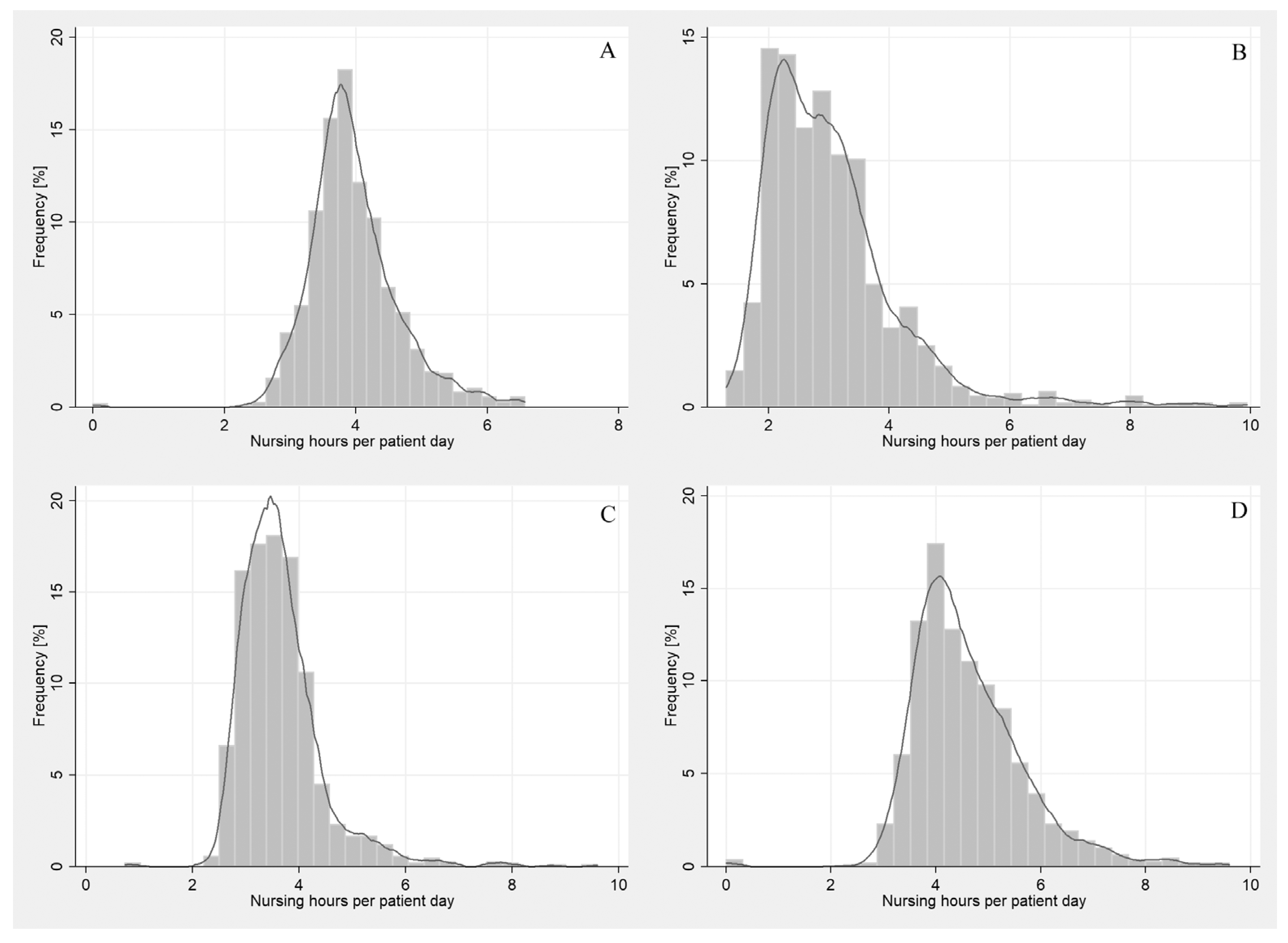 Ijerph 19 00996 g001