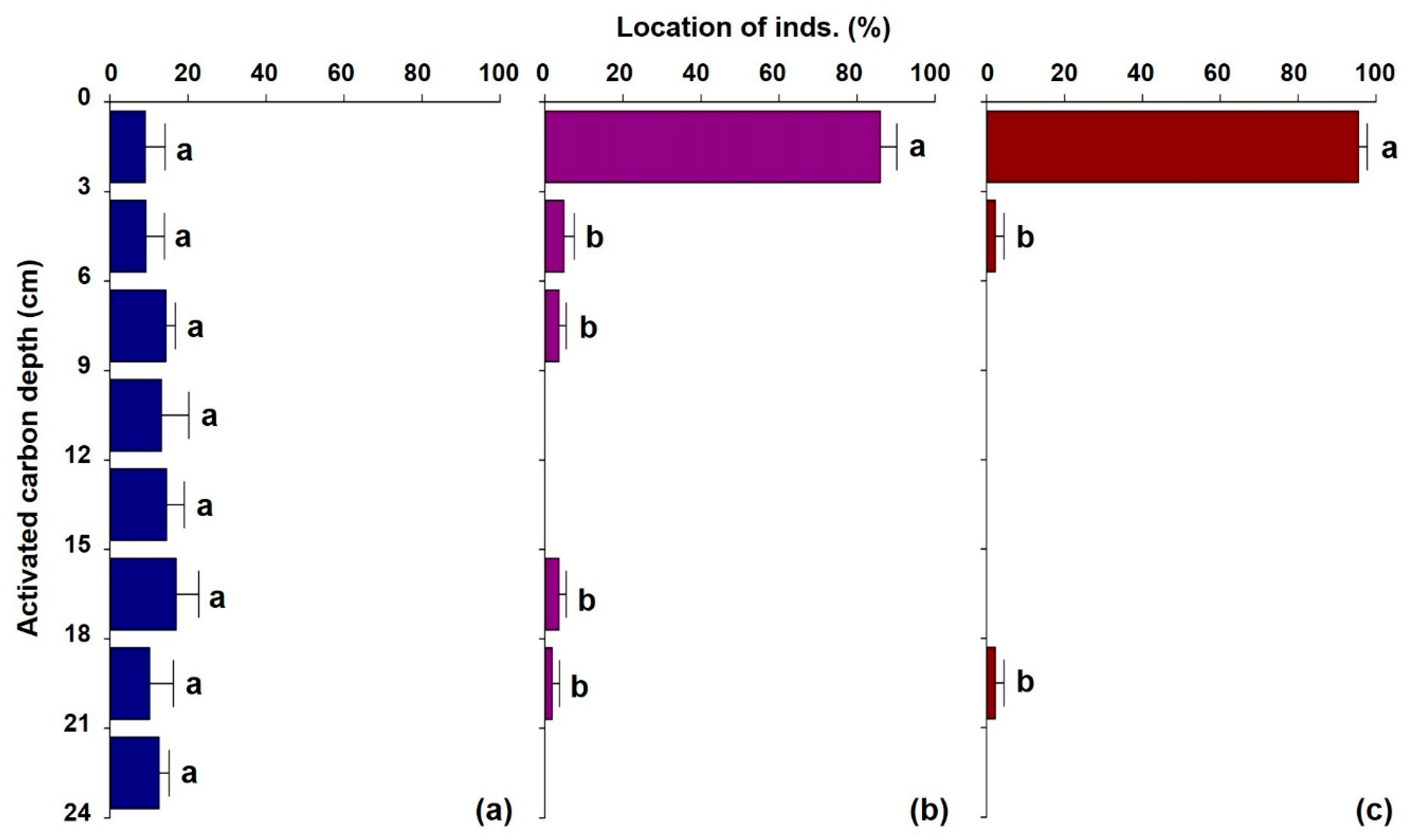 Ijerph 19 01005 g003