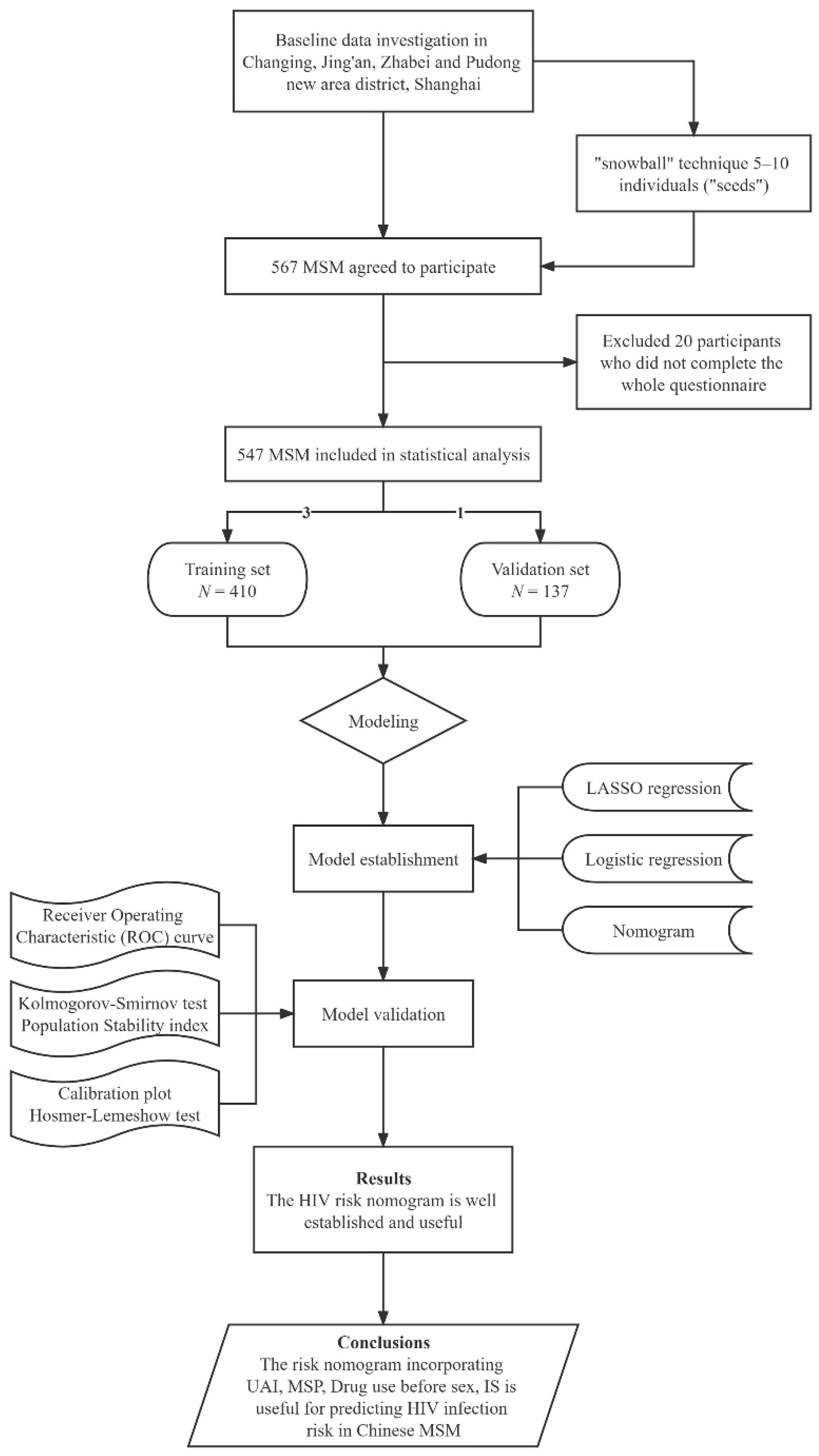 Ijerph 19 01010 g001