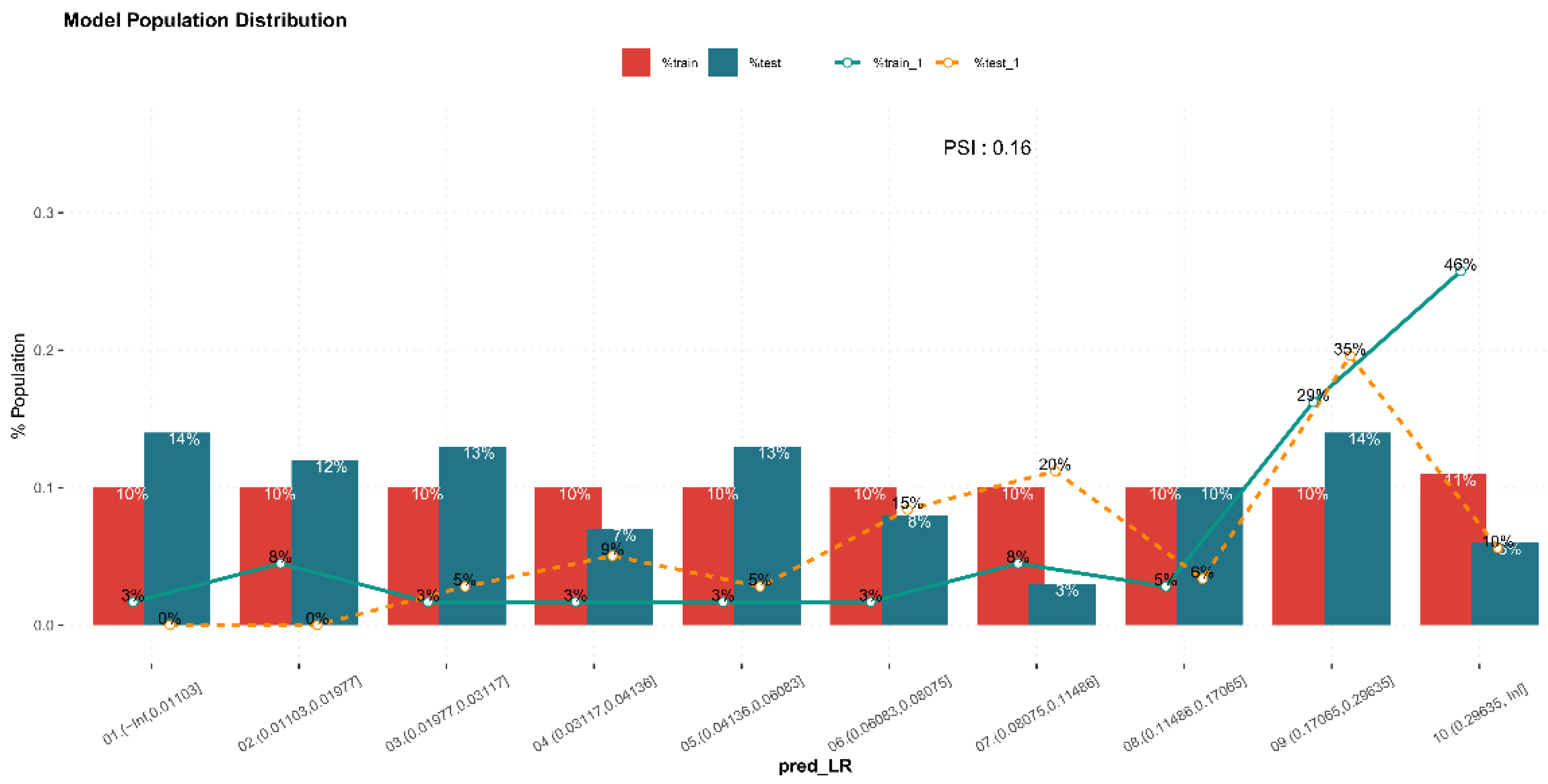 Ijerph 19 01010 g007