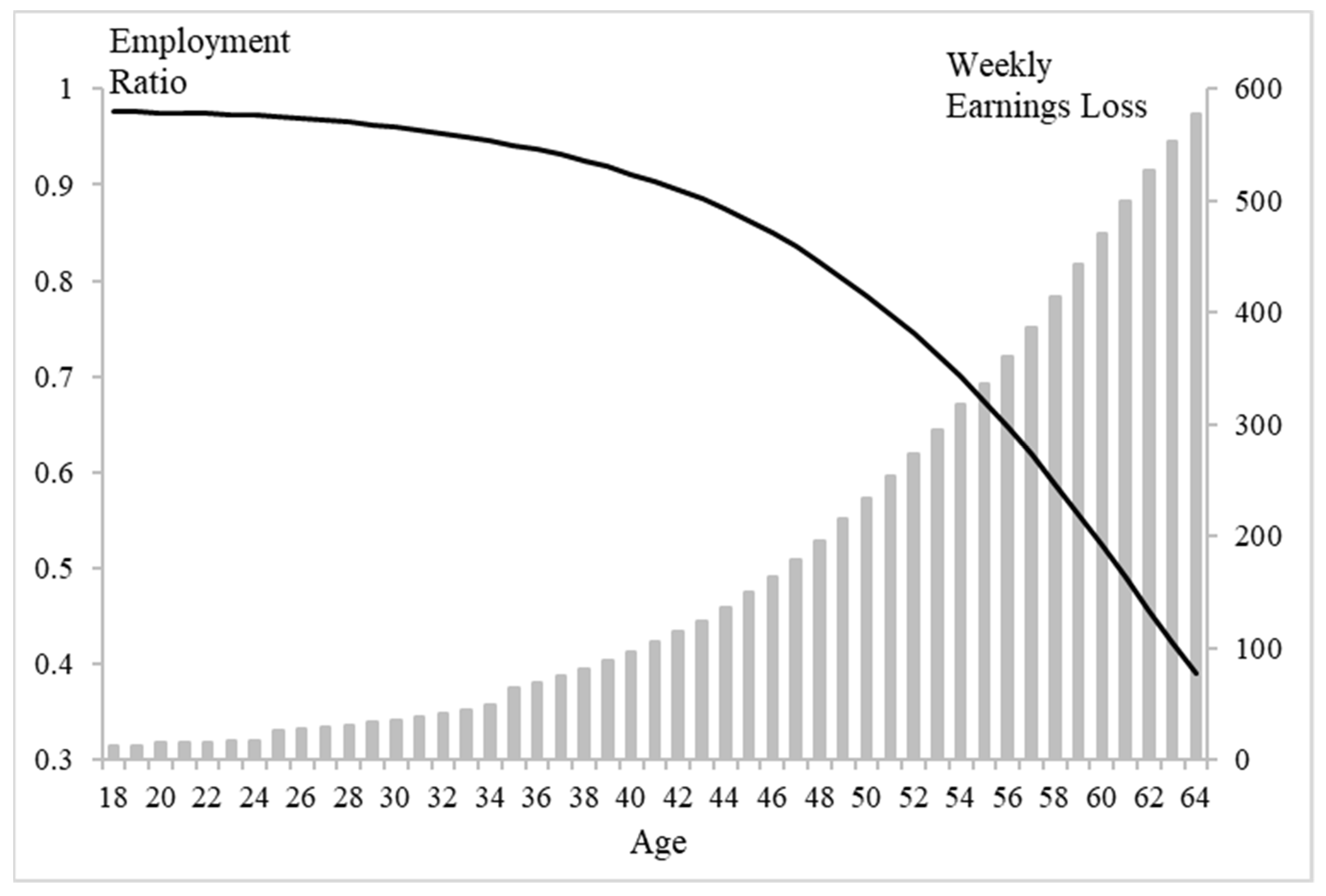 Ijerph 19 01015 g002