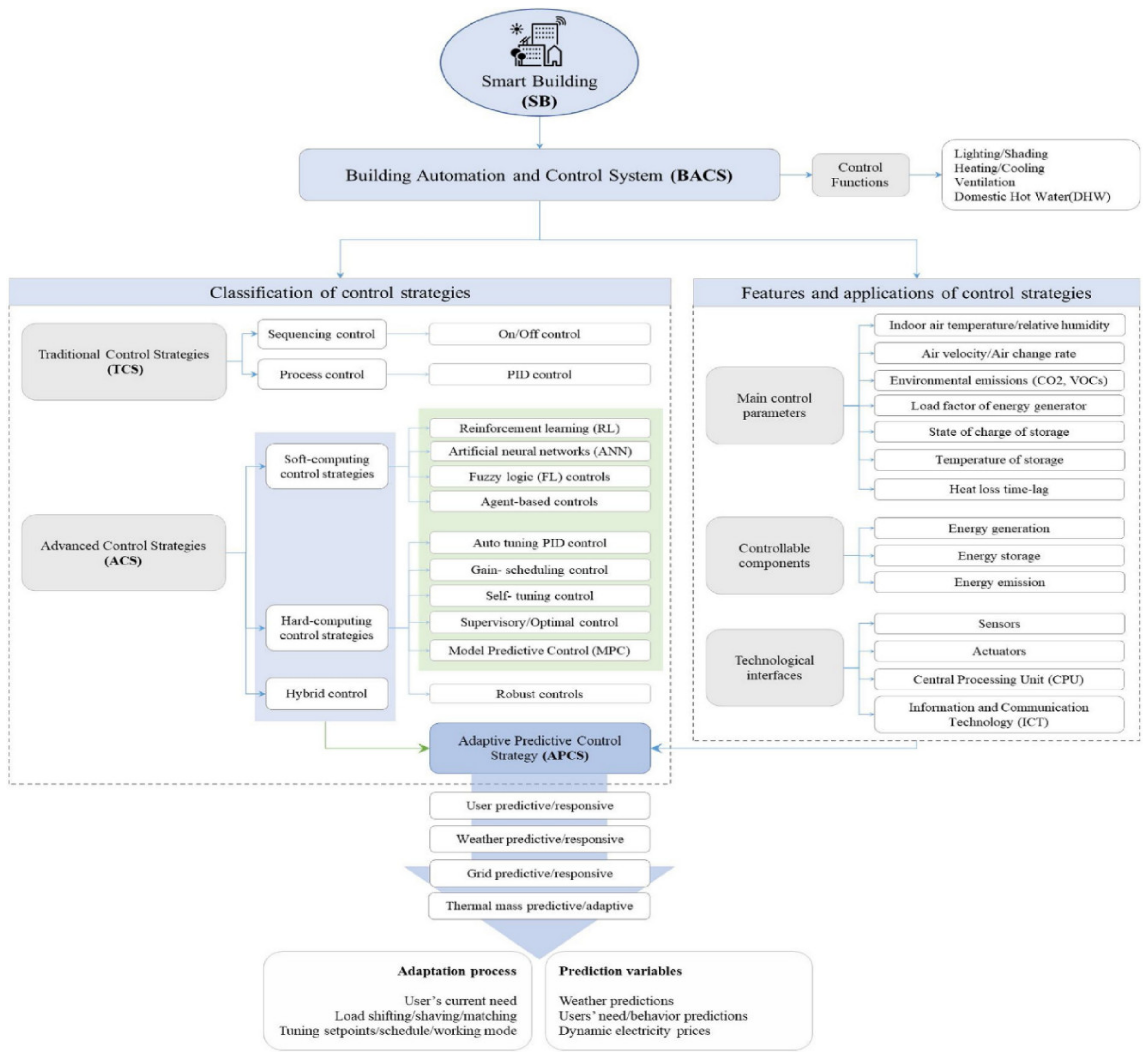 Ijerph 19 01016 g002