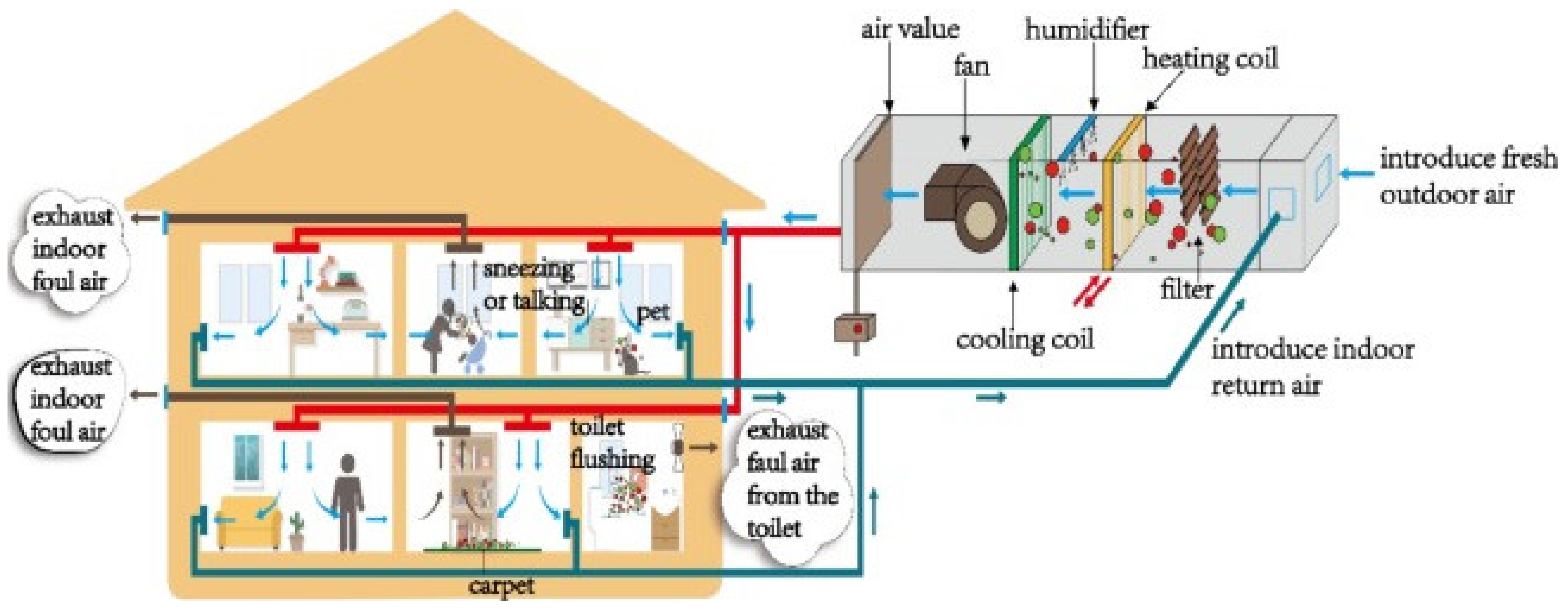 Ijerph 19 01016 g005