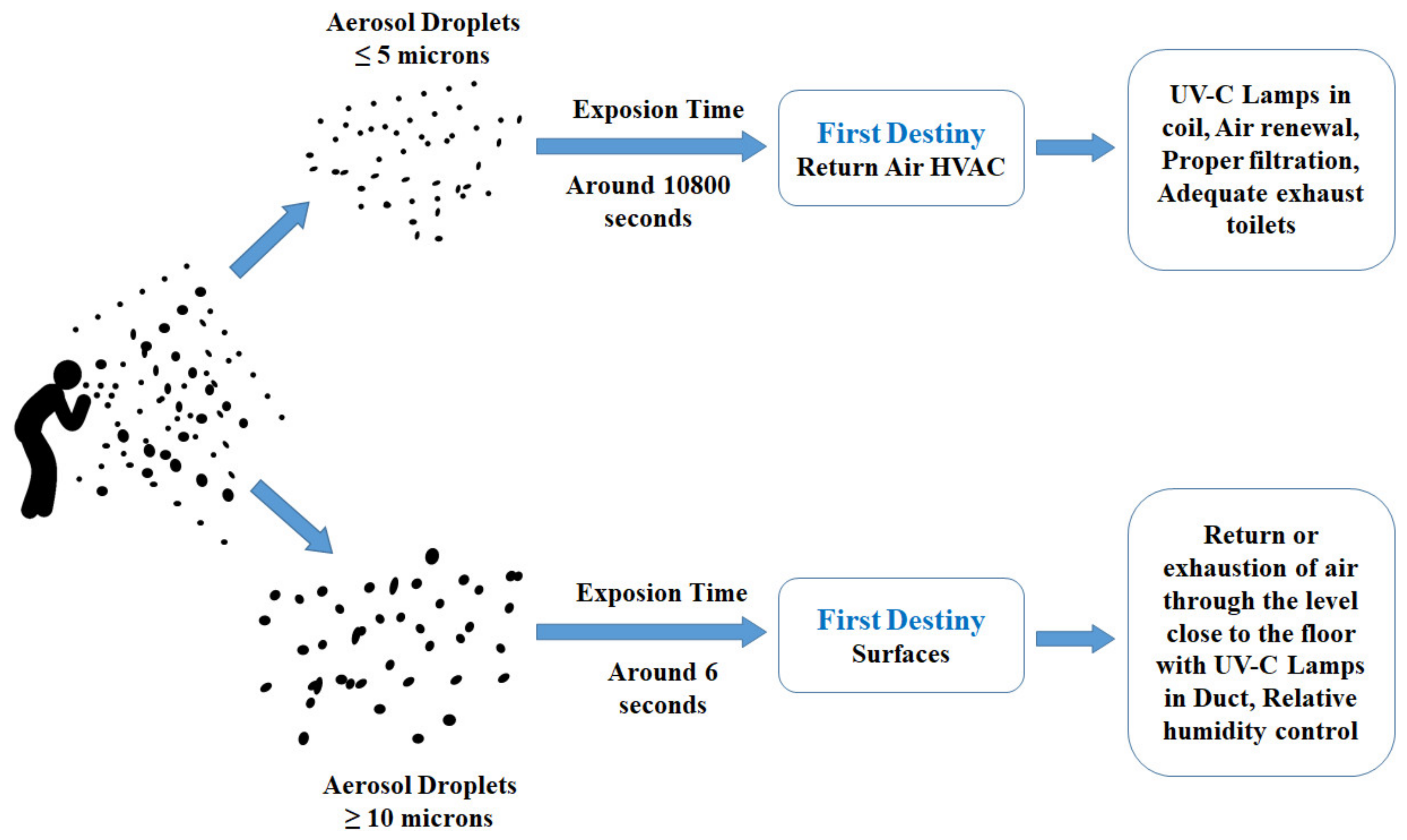 Ijerph 19 01016 g006