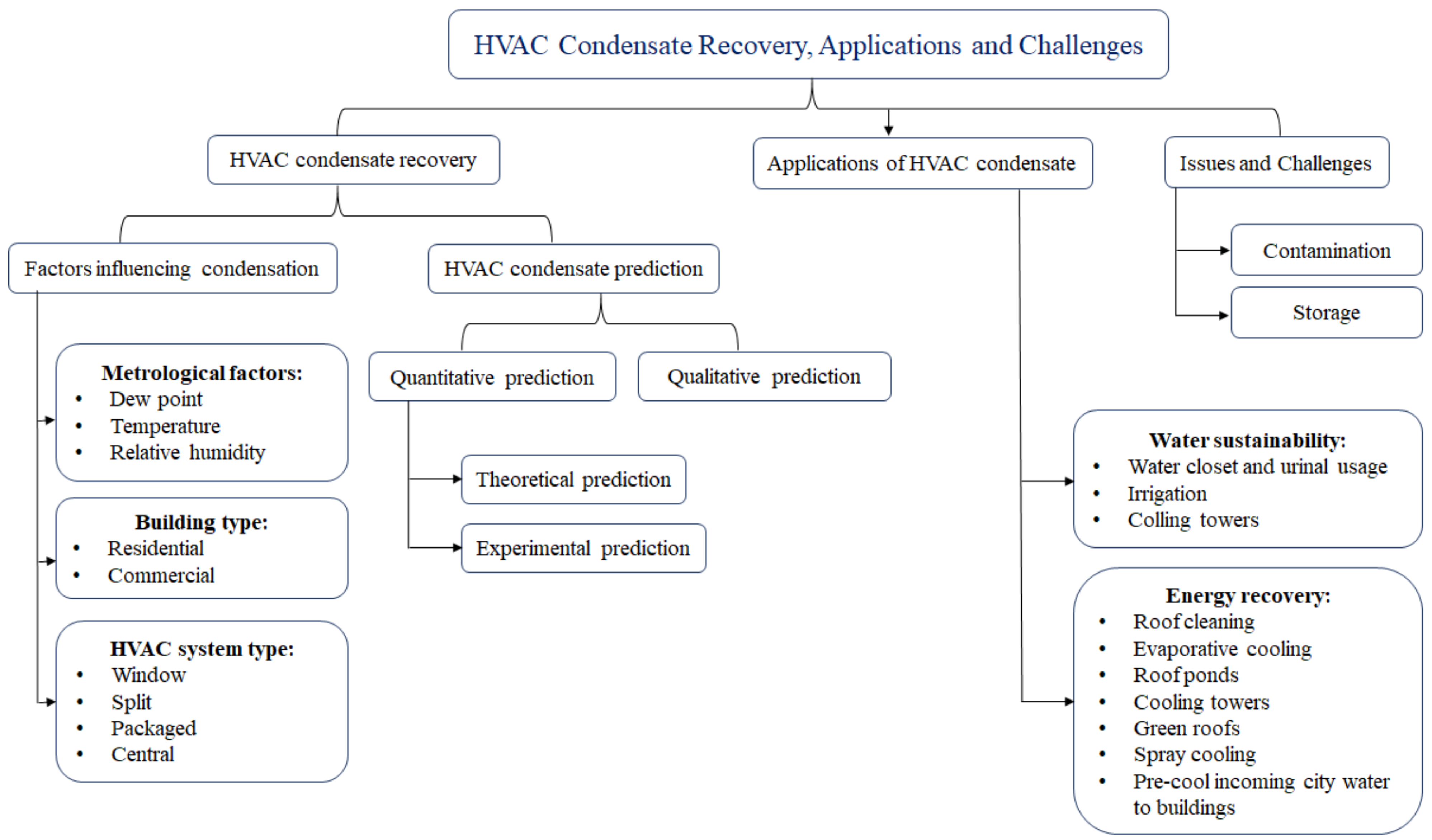 Ijerph 19 01016 g007