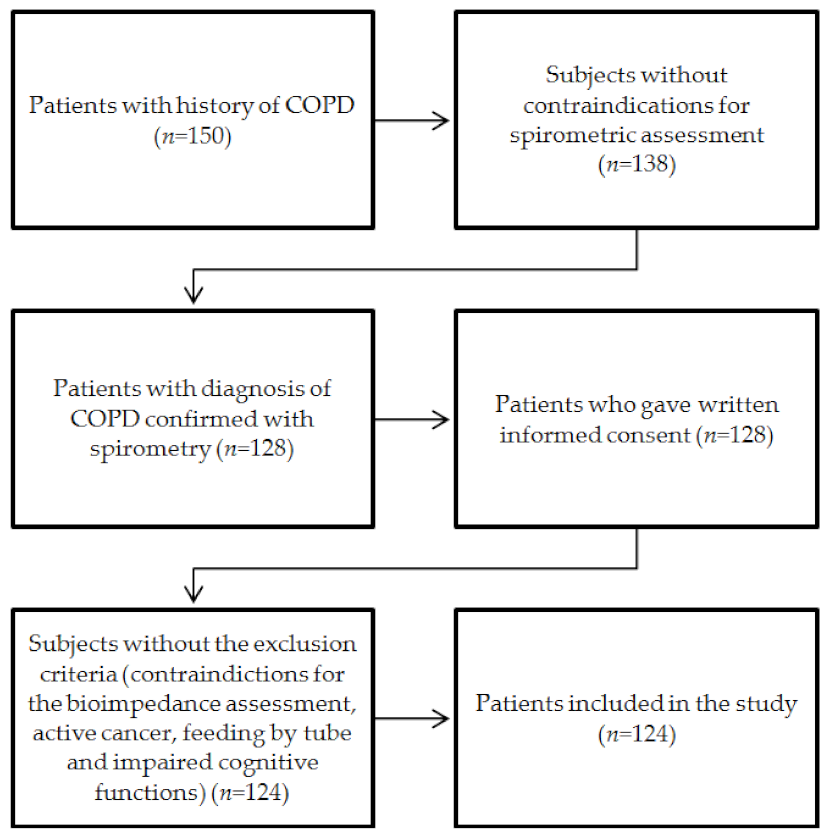 Ijerph 19 01025 g001